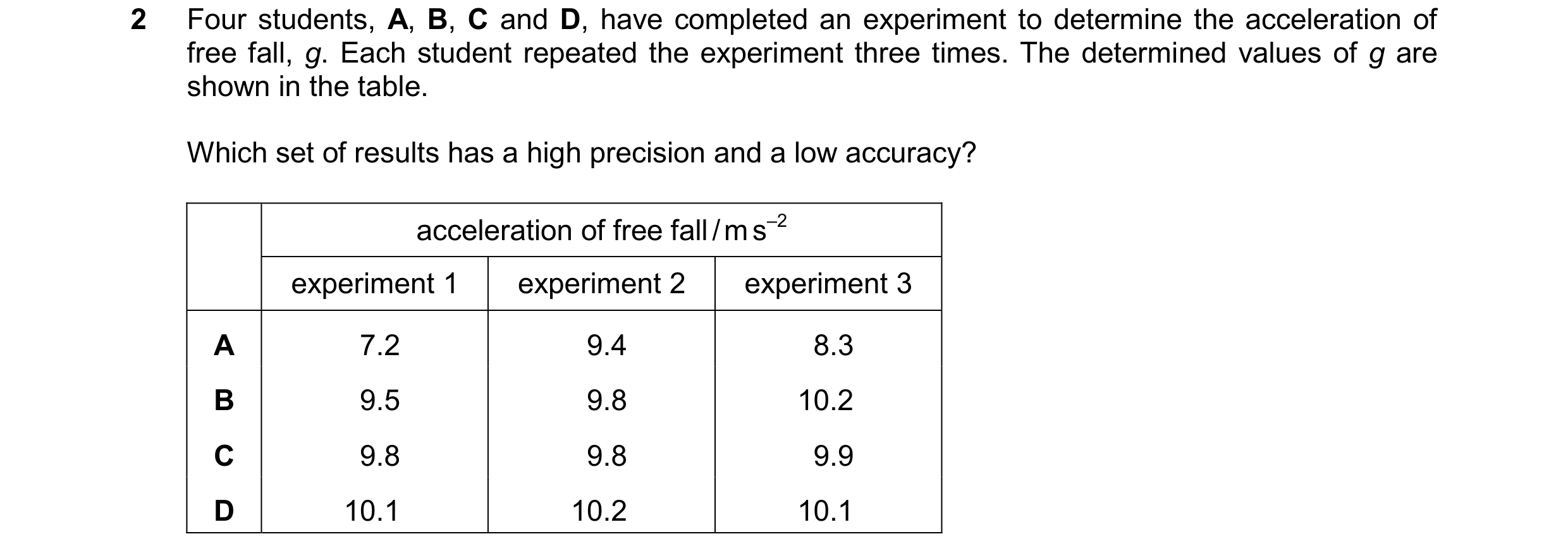 Question 150: Four students, A, B, C and D, have completed an experiment to determine the acceleration of free fall, g. Each student repeated the experim…