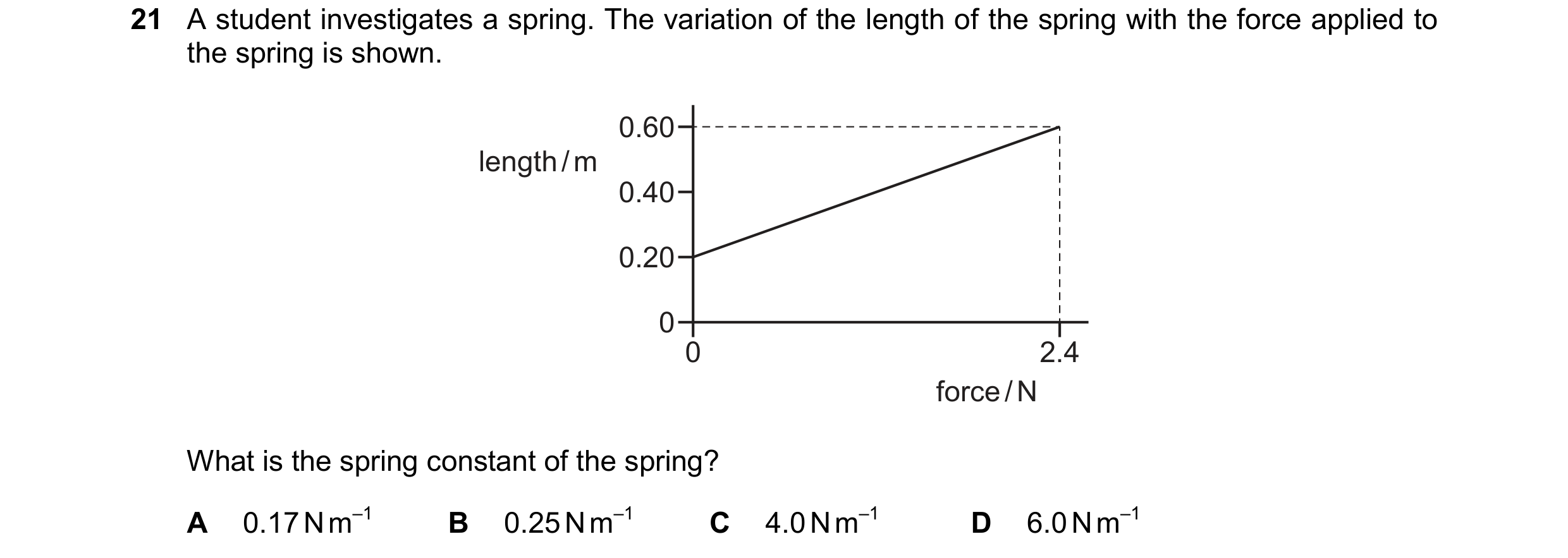 Question 143: A student investigates a spring. The variation of the length of the spring with the force applied to the spring is shown. 0.60 length / m 0…