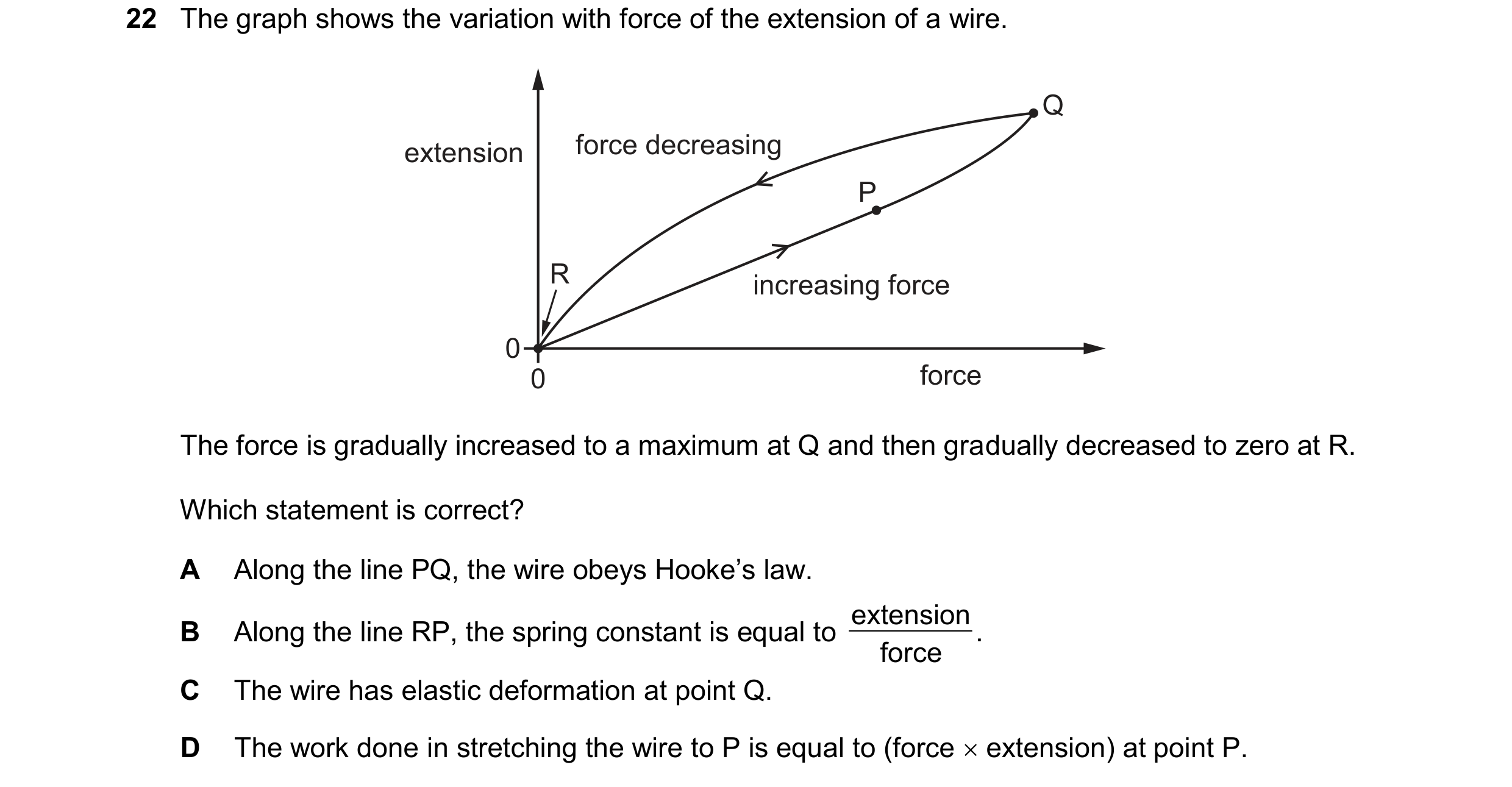 Question 144: The graph shows the variation with force of the extension of a wire. Q extension force decreasing P R increasing force 0 0 force The force …