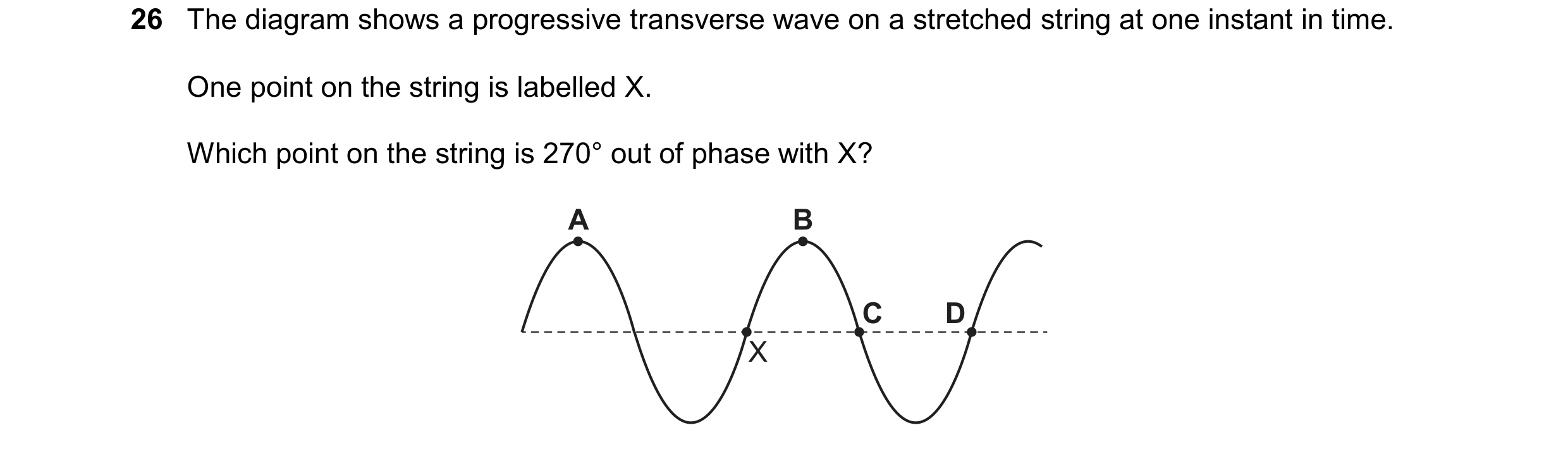Question 173: The diagram shows a progressive transverse wave on a stretched string at one instant in time. One point on the string is labelled X. Which …