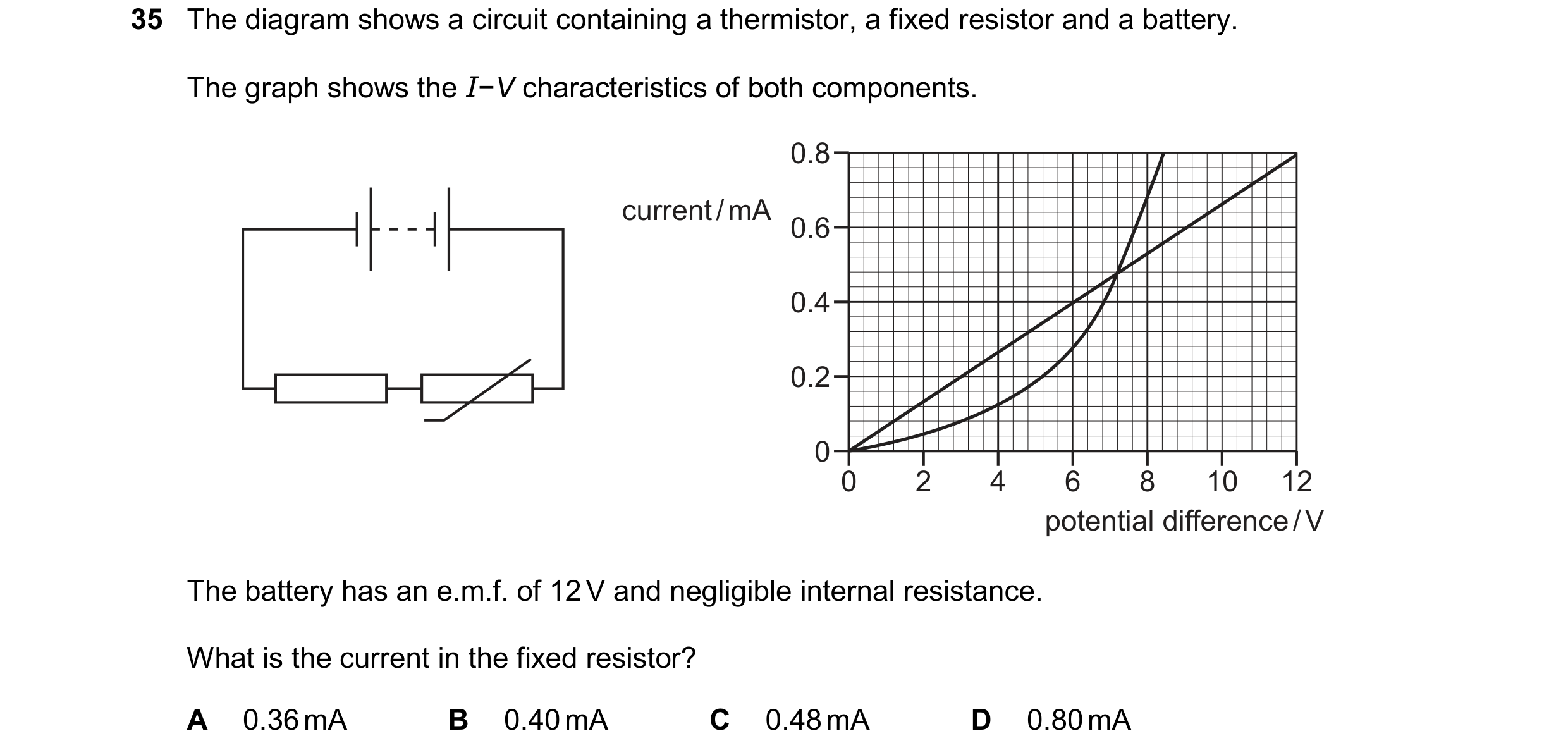 Question 118: The diagram shows a circuit containing a thermistor, a fixed resistor and a battery. The graph shows the I−V characteristics of both compon…