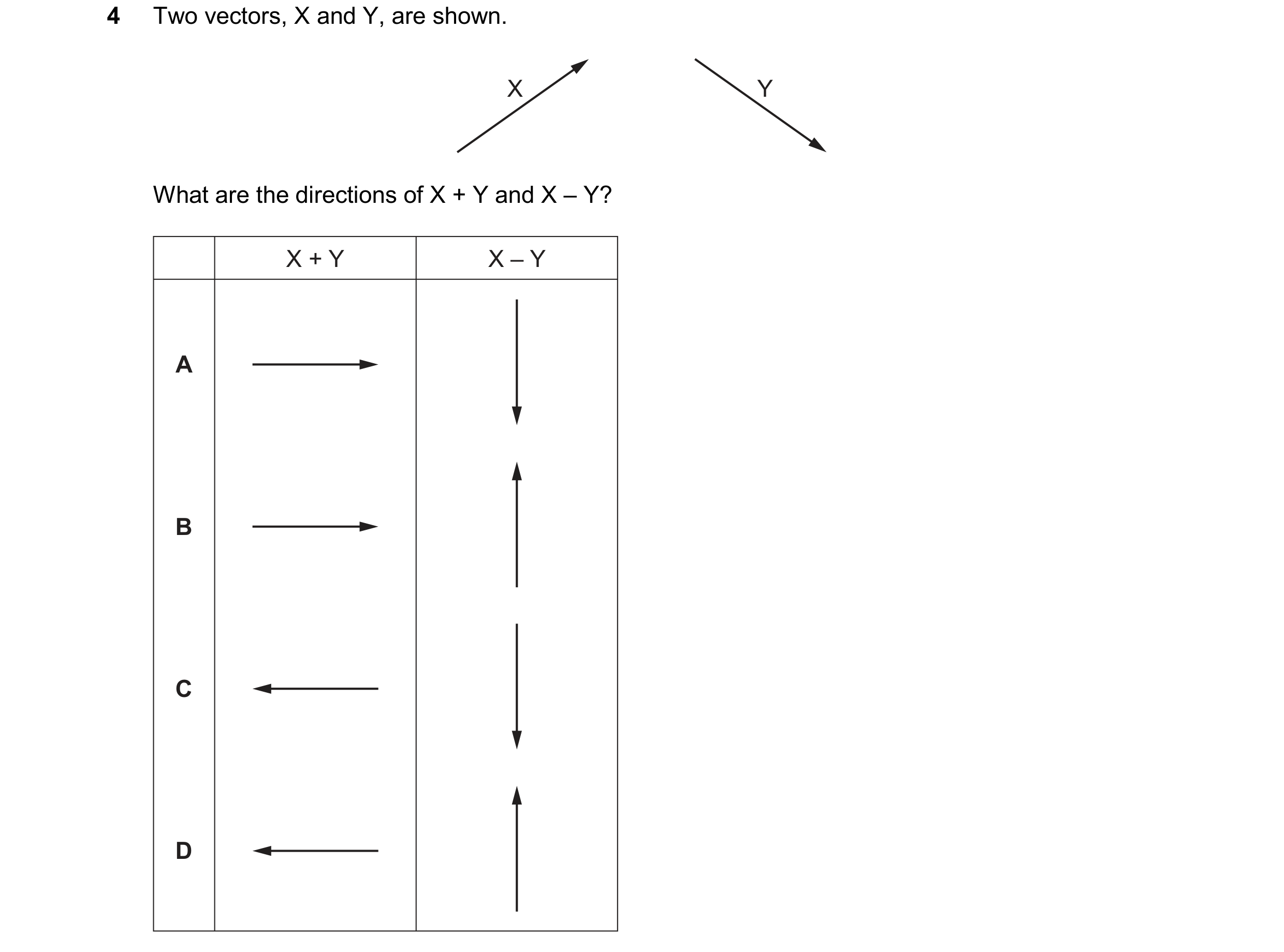 Question 131: Two vectors, X and Y, are shown. X Y What are the directions of X + Y and X – Y? X + Y X – Y A B C D