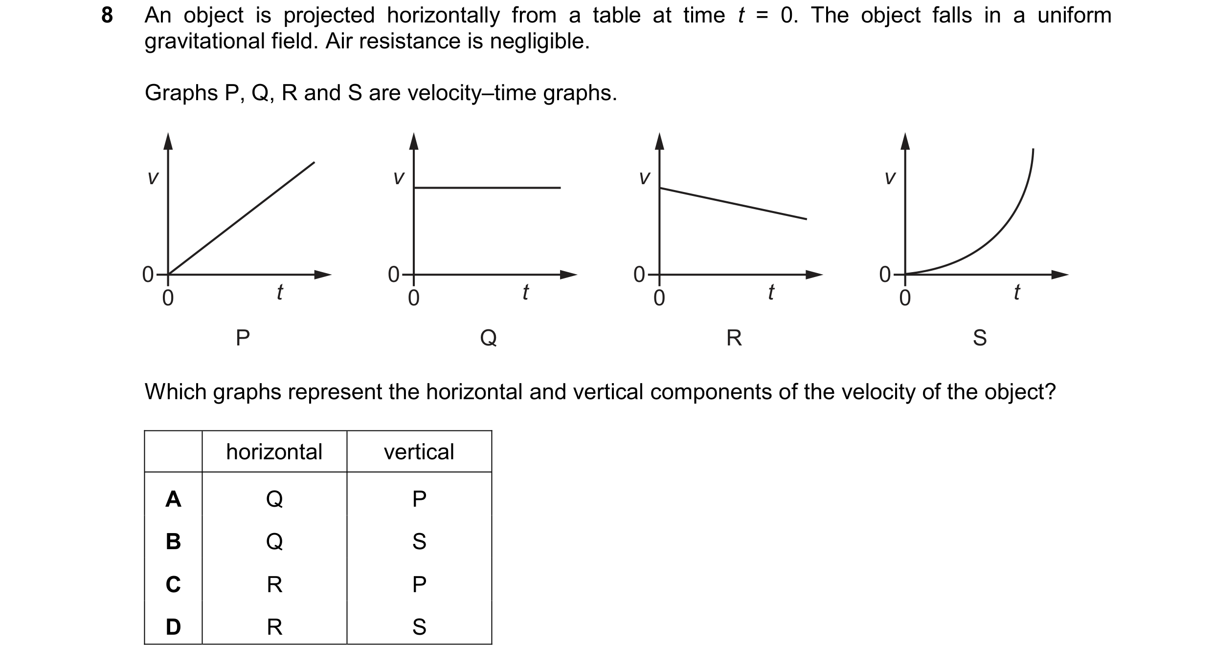 Question 227: An object is projected horizontally from a table at time t = 0. The object falls in a uniform gravitational field. Air resistance is neglig…