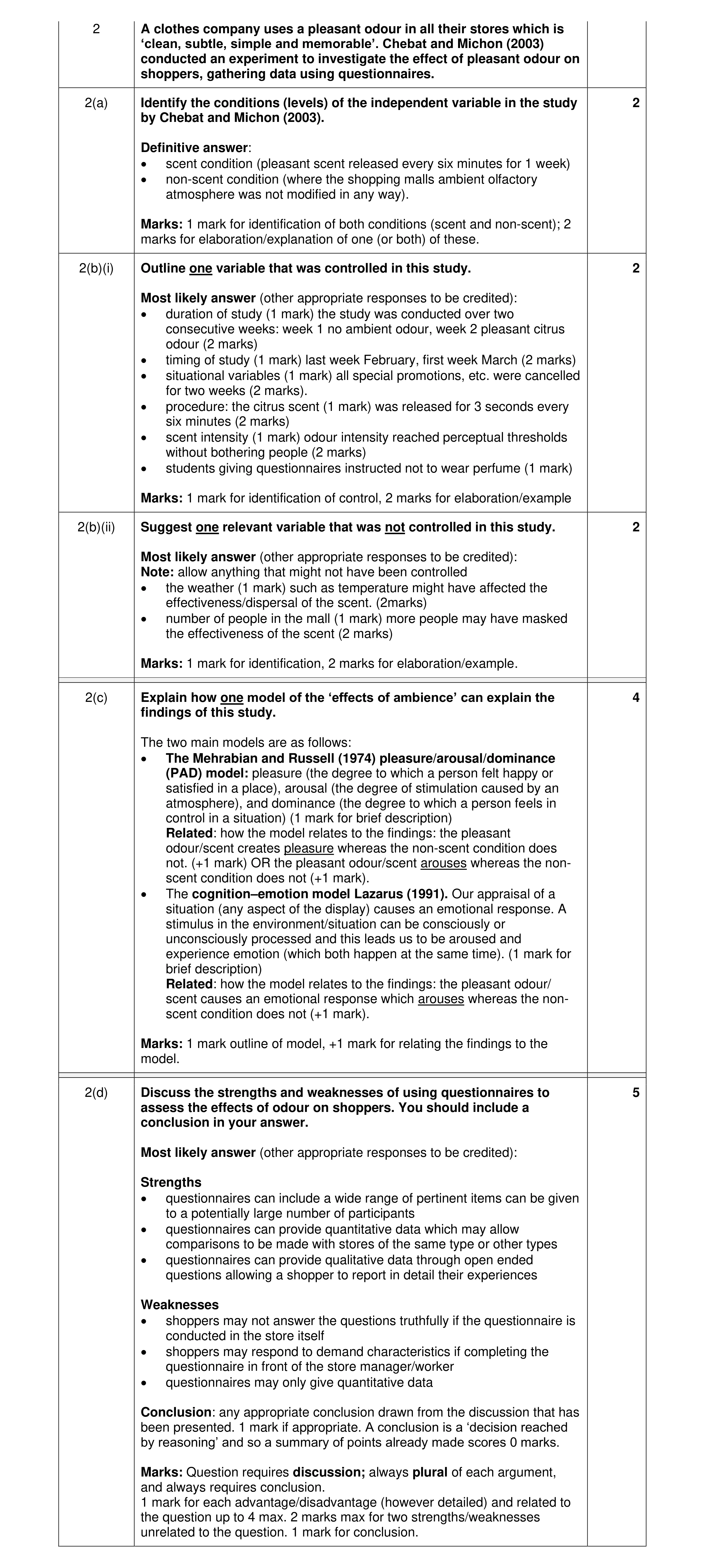 Mark scheme for question 21