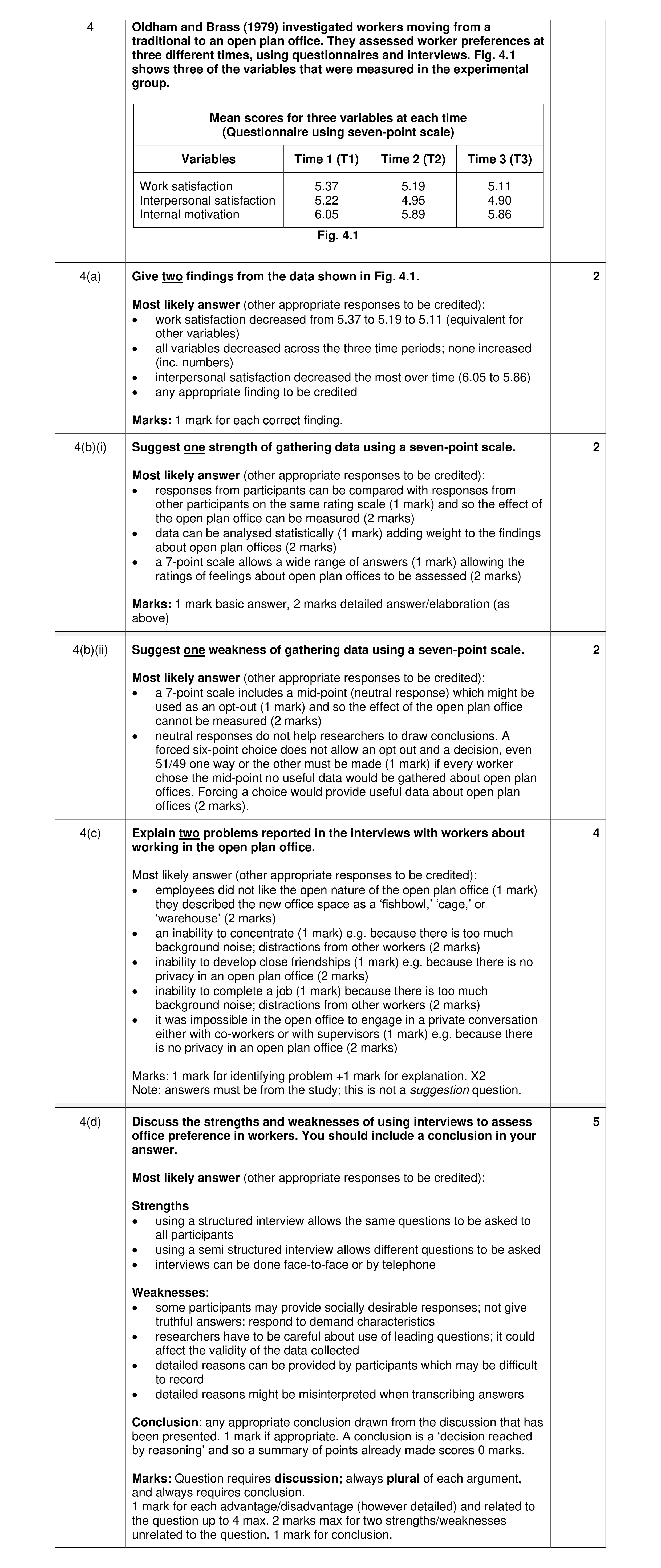 Mark scheme for question 18