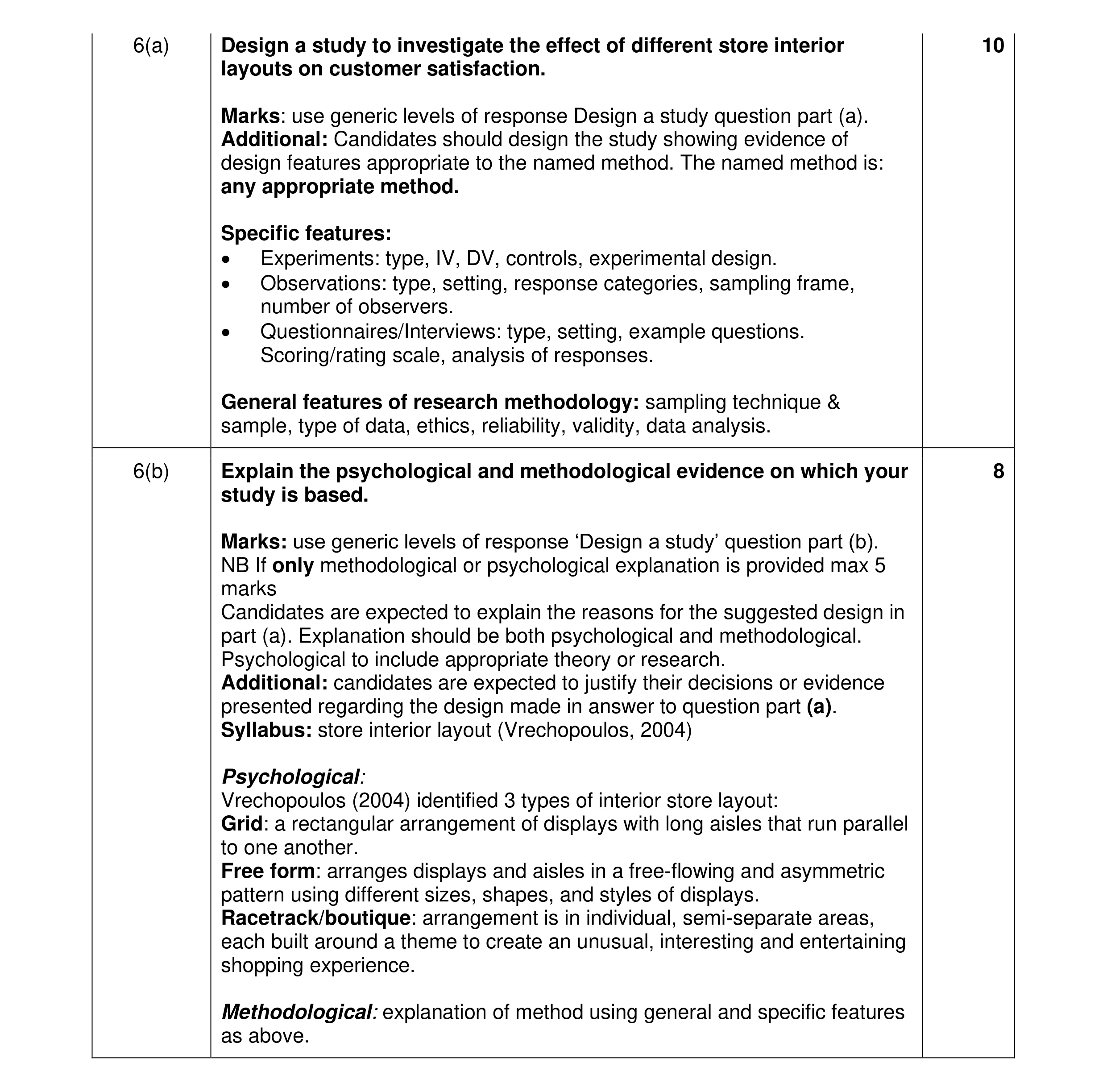 Mark scheme for question 22