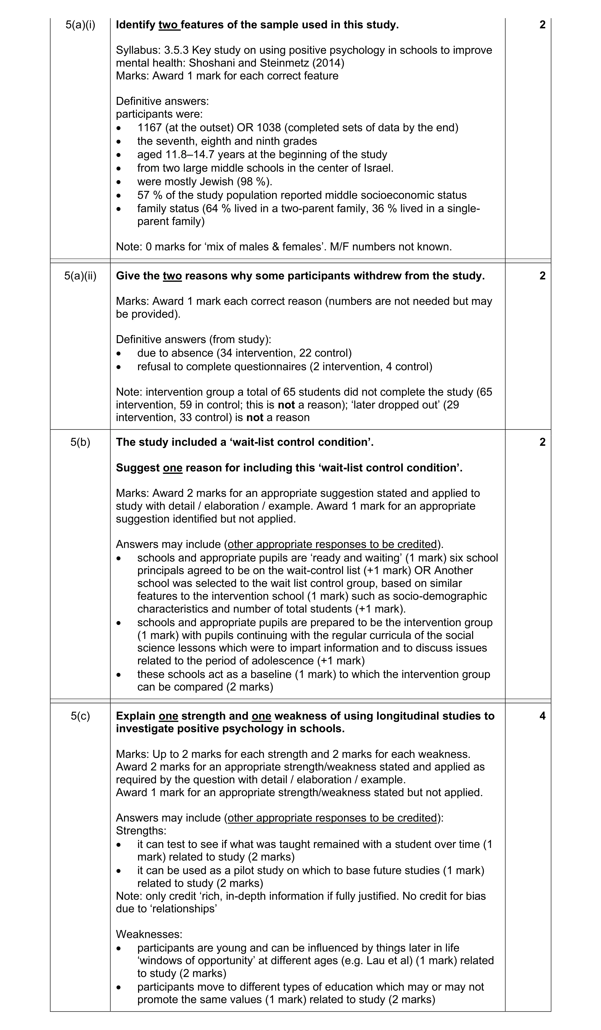Mark scheme for question 29