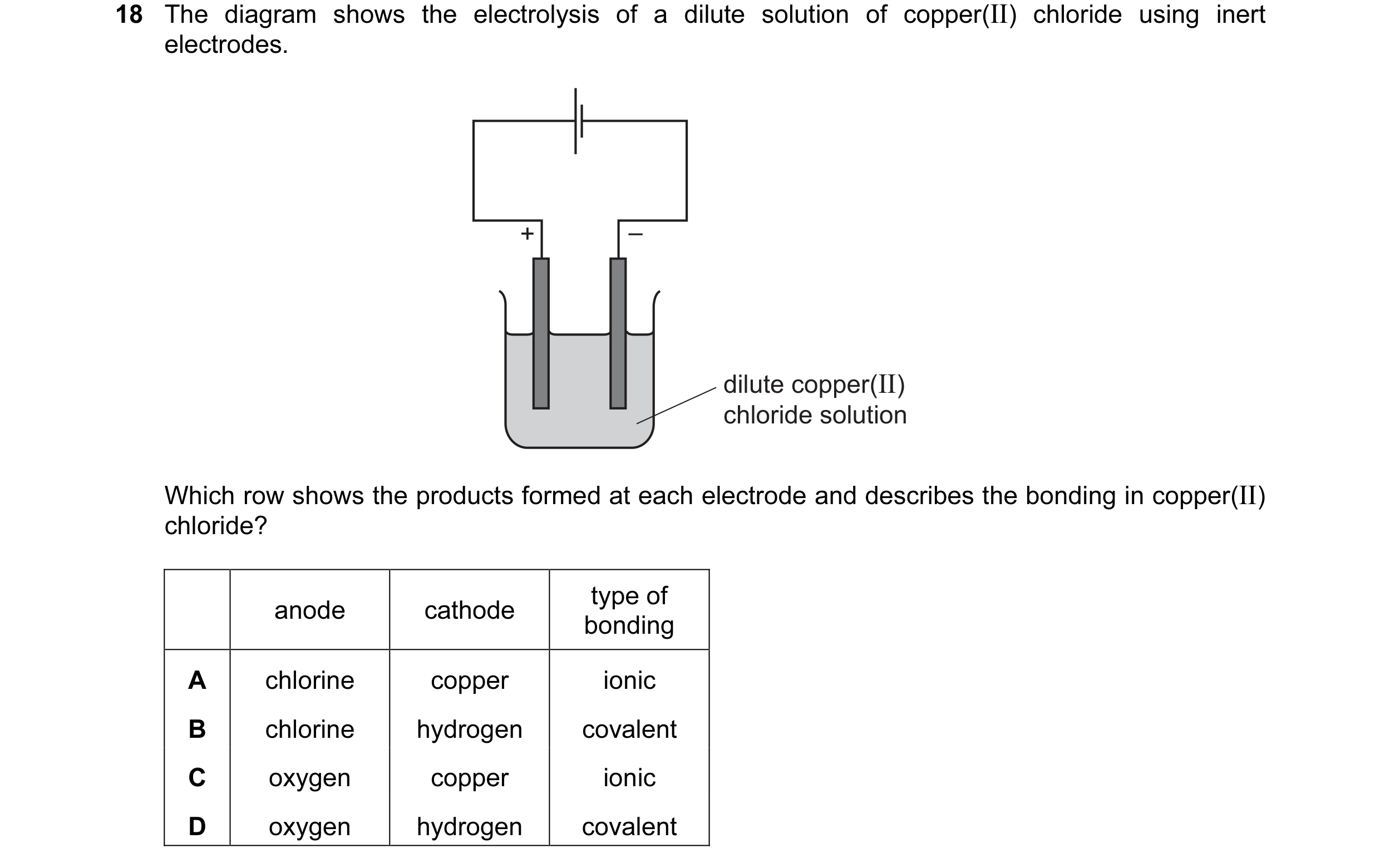 Question 20: The diagram shows the electrolysis of a dilute solution of copper(II) chloride using inert electrodes. + – dilute copper(II) chloride solut…