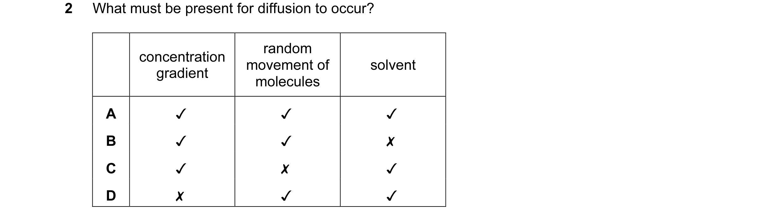 Question 12: What must be present for diffusion to occur?

. random
concentration
. movement of solvent
gradient
molecules
A Jv Jv Jv
B Jv Jv x
Cc Jv x …