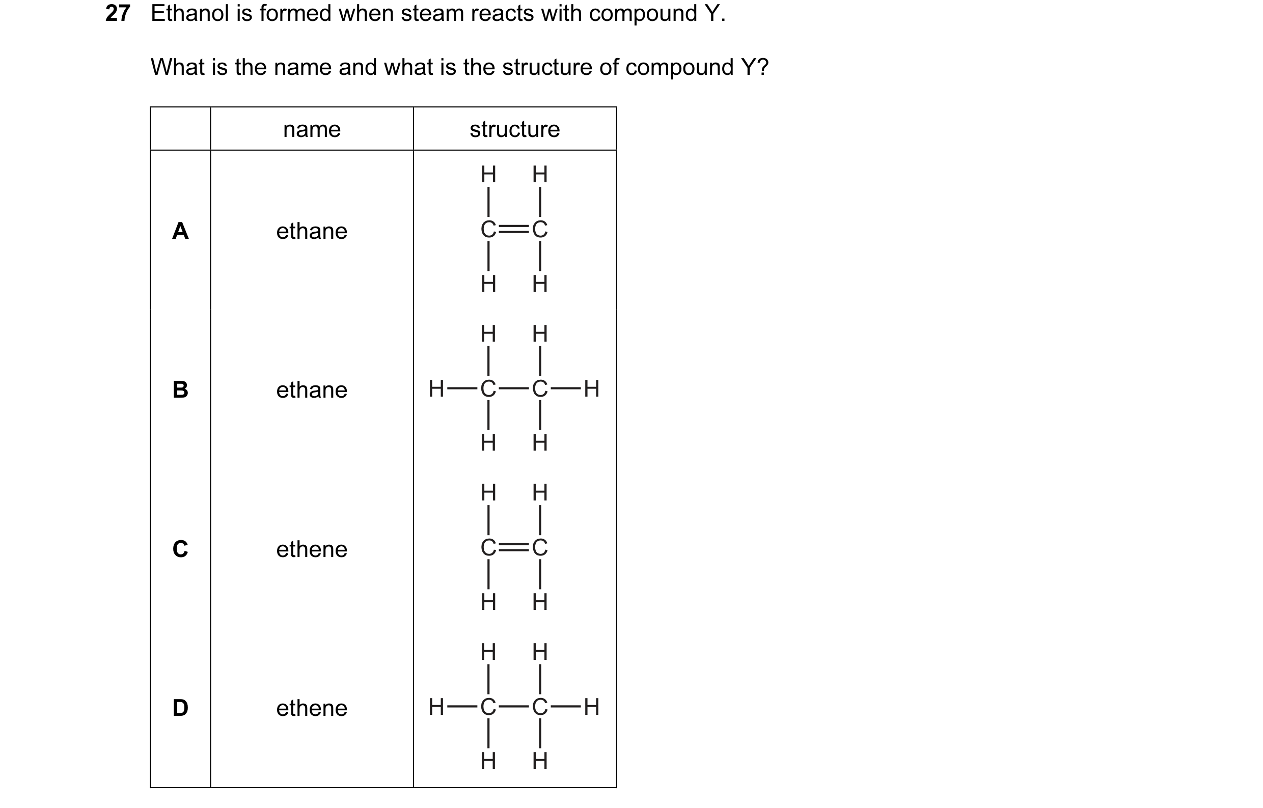 Question 5: Ethanol is formed when steam reacts with compound Y. What is the name and what is the structure of compound Y? name structure H H A ethane …