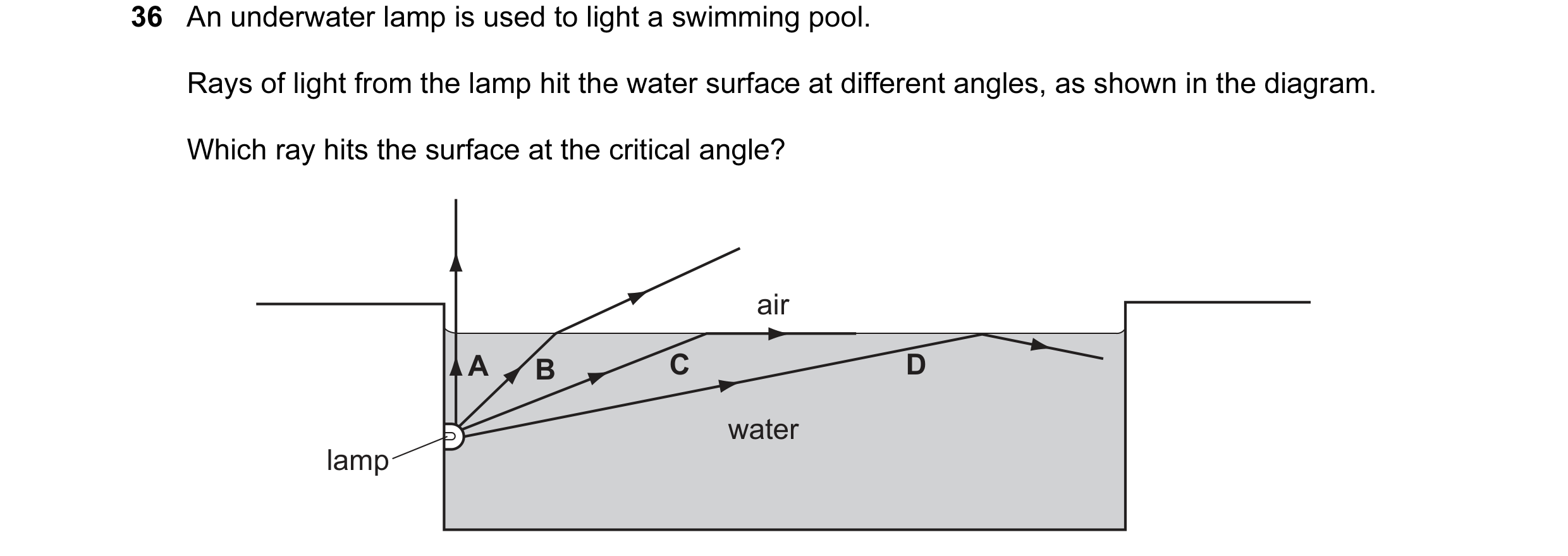 Question 38: An underwater lamp is used to light a swimming pool. Rays of light from the lamp hit the water surface at different angles, as shown in the…