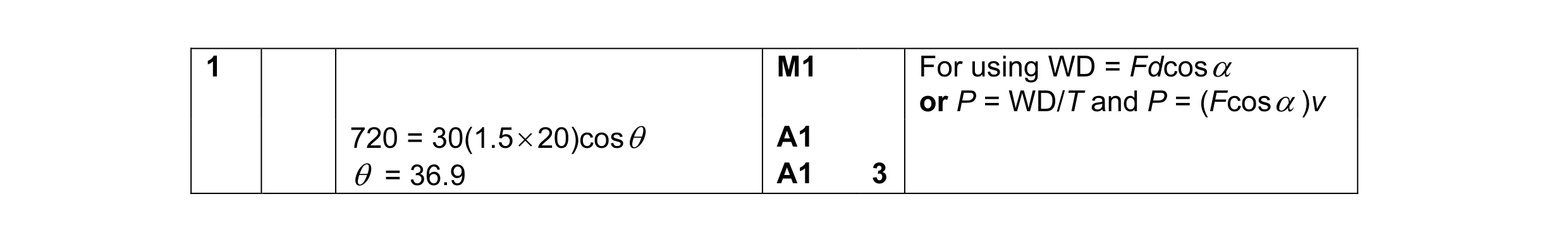 Mark scheme for question 2