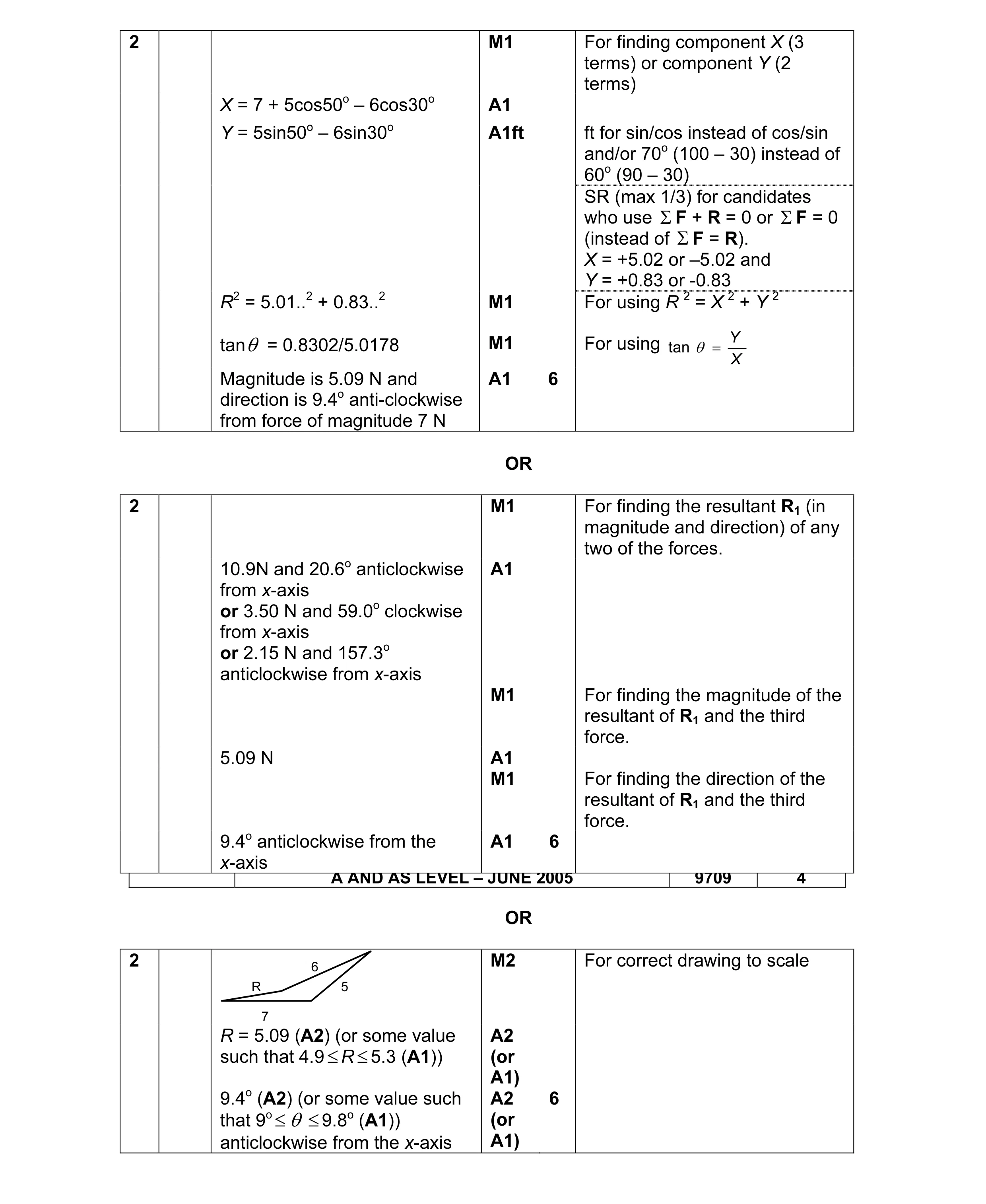 Mark scheme for question 3