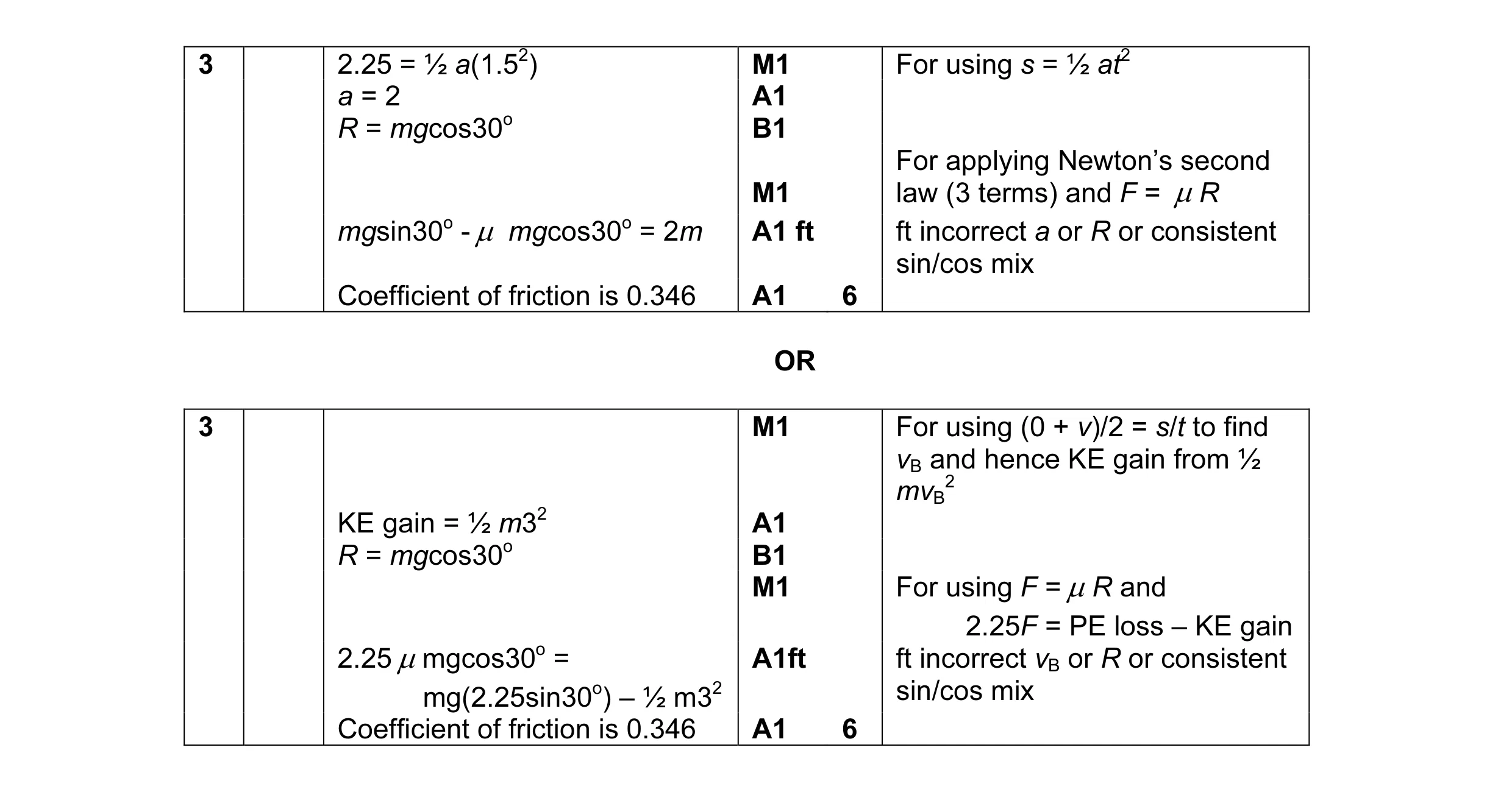 Mark scheme for question 5