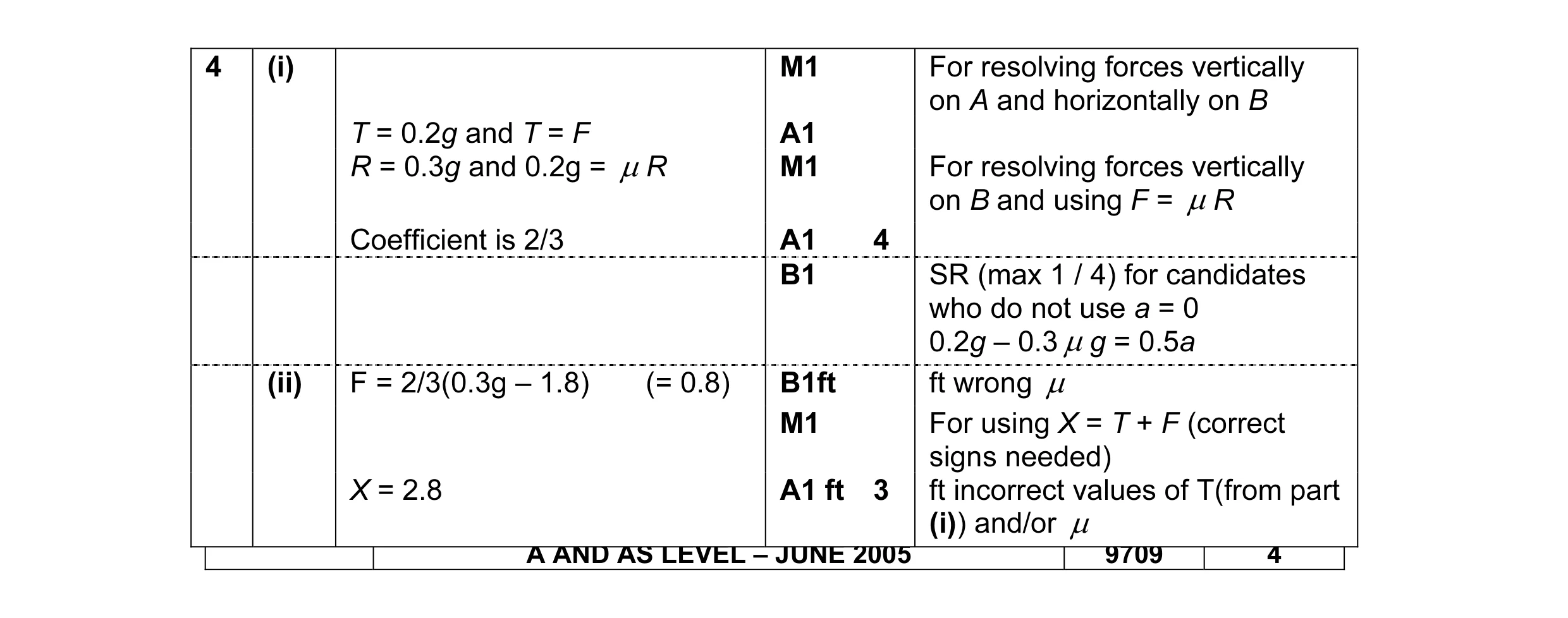 Mark scheme for question 4