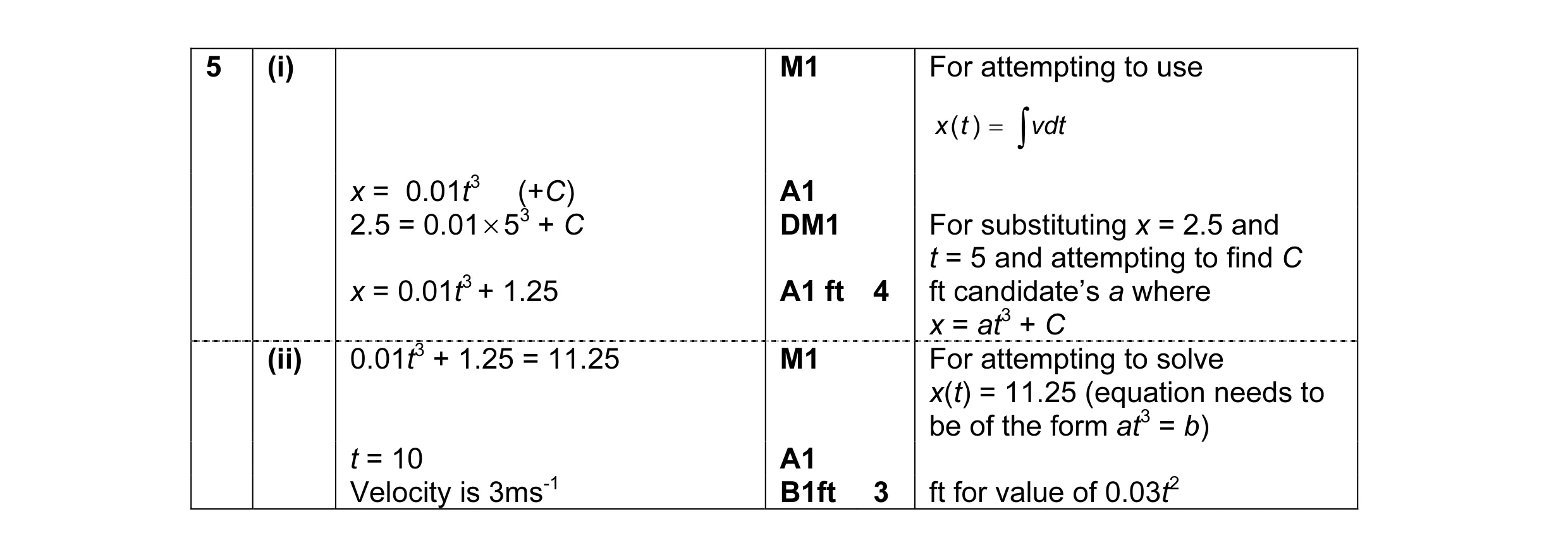 Mark scheme for question 1