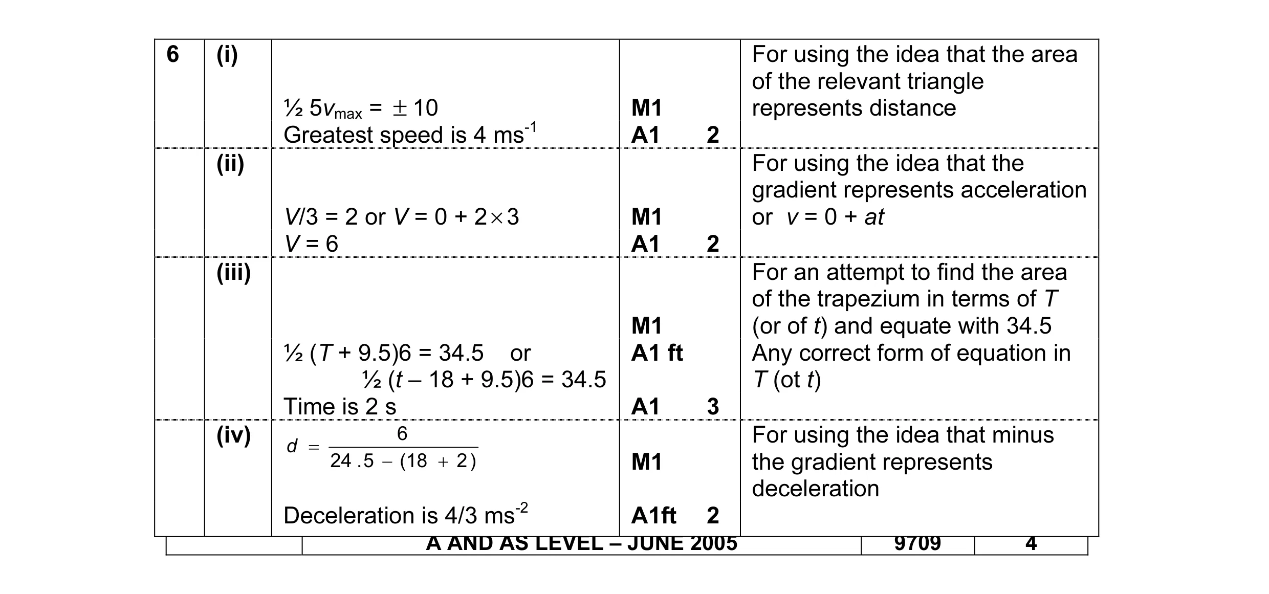 Mark scheme for question 6