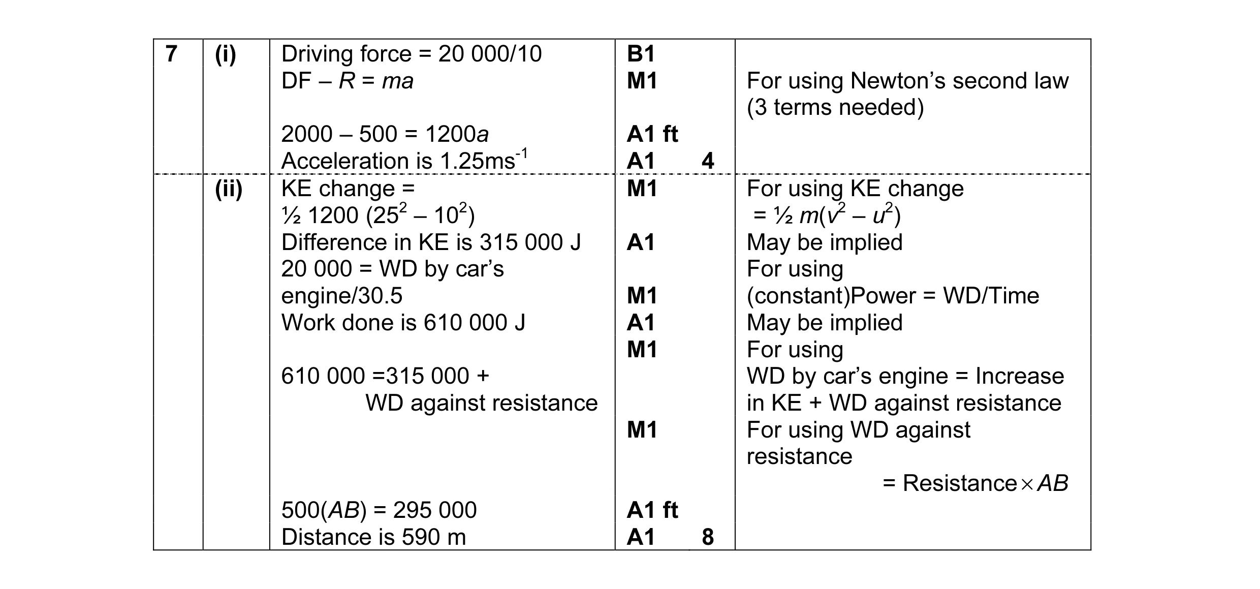 Mark scheme for question 7