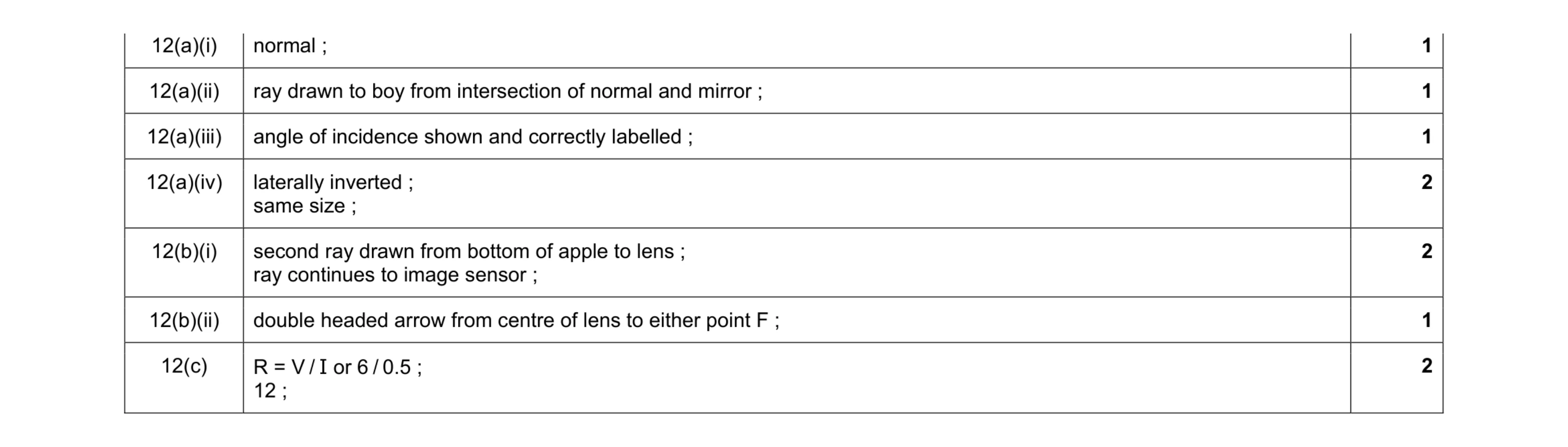 Mark scheme for question 19