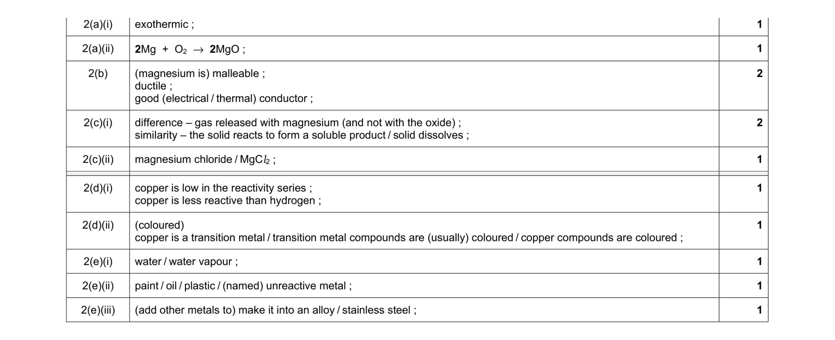 Mark scheme for question 6