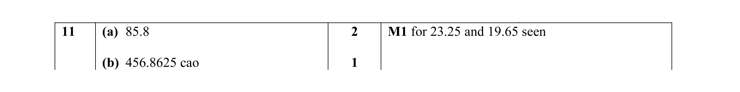 Mark scheme for question 10