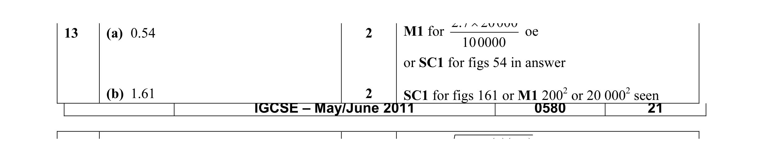 Mark scheme for question 2