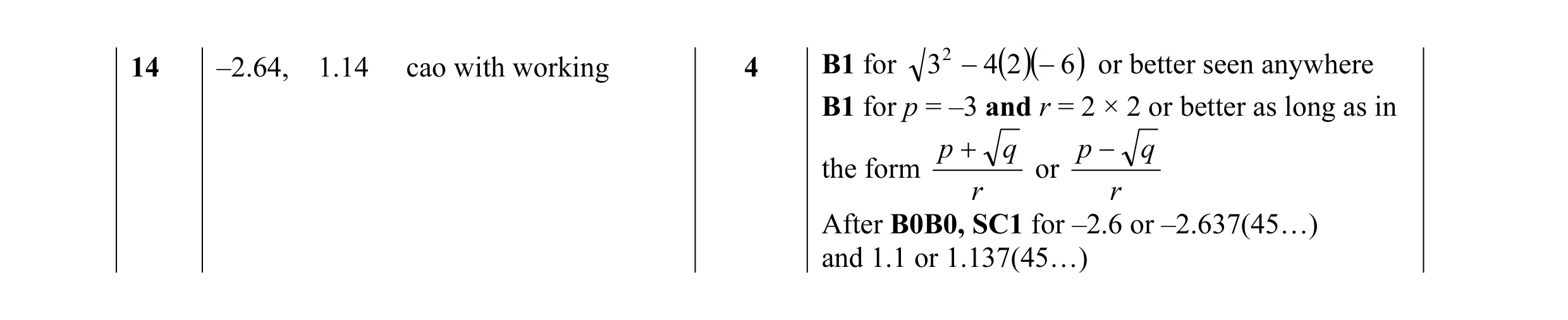 Mark scheme for question 17