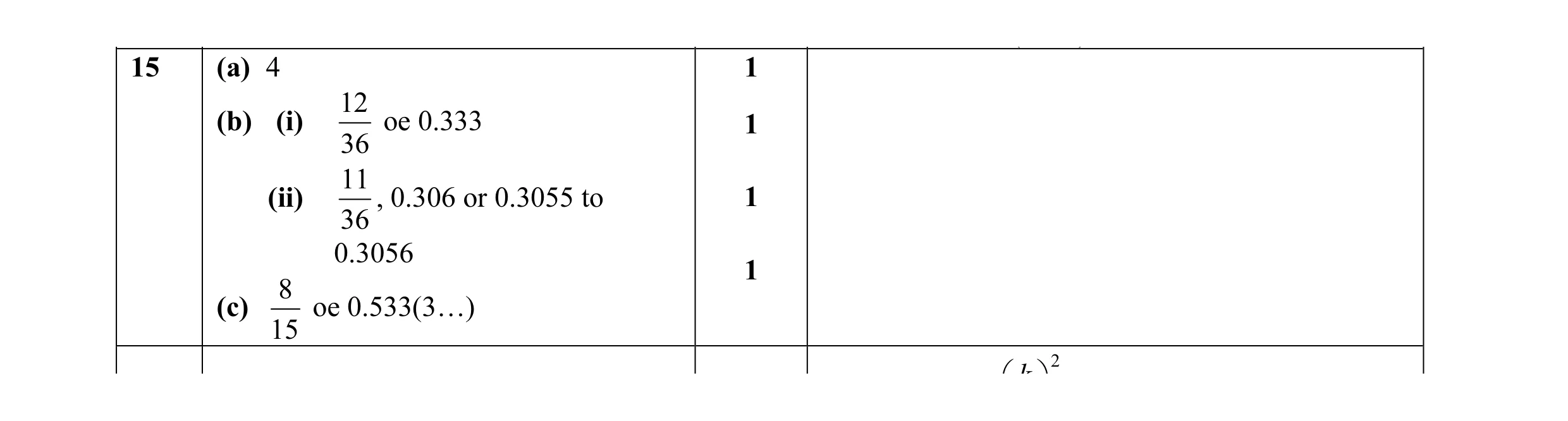 Mark scheme for question 4