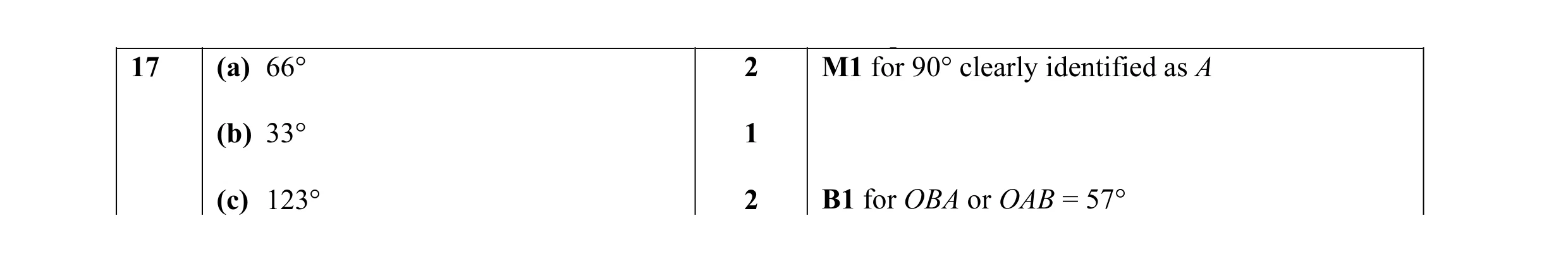 Mark scheme for question 3