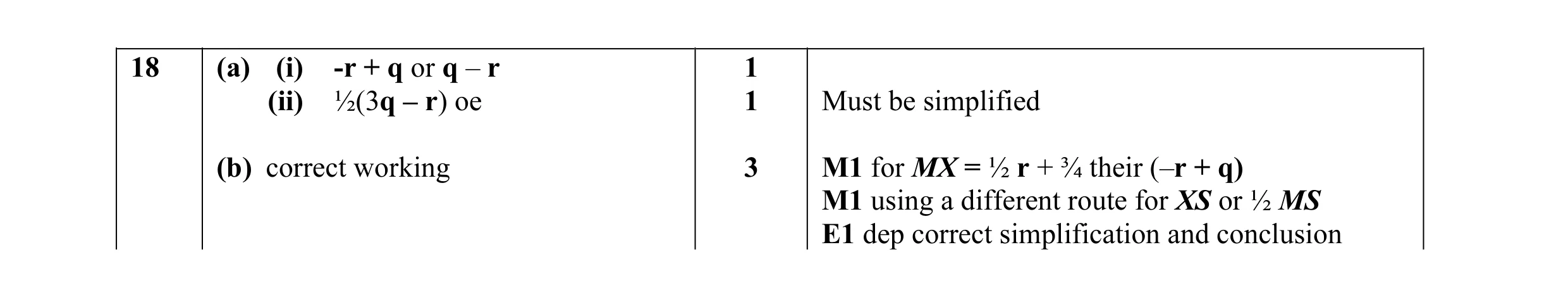 Mark scheme for question 8