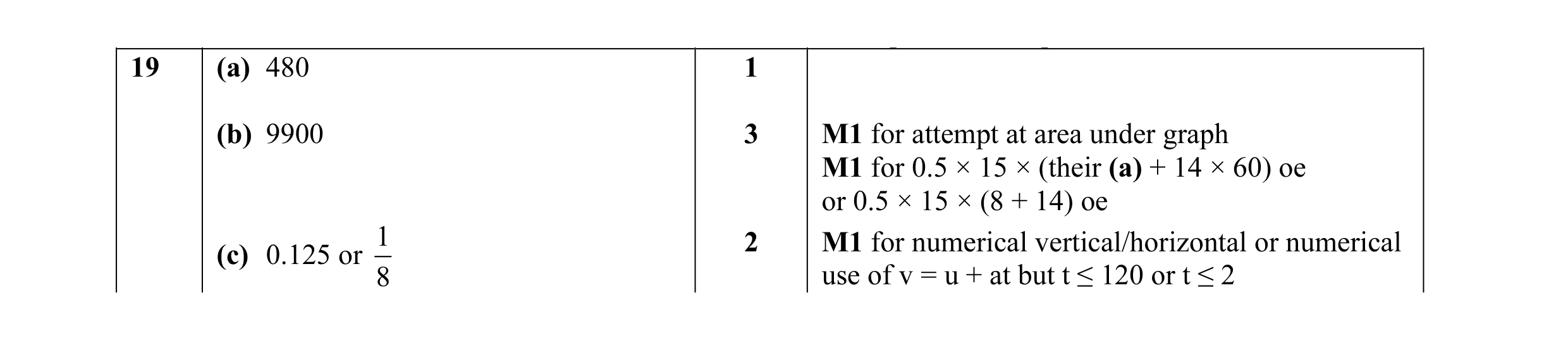 Mark scheme for question 1