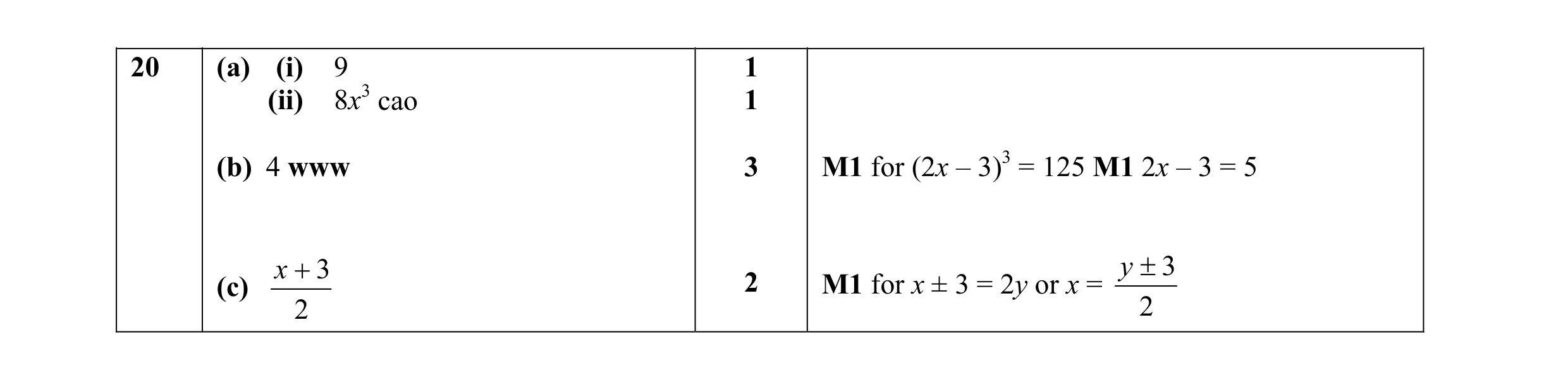 Mark scheme for question 3