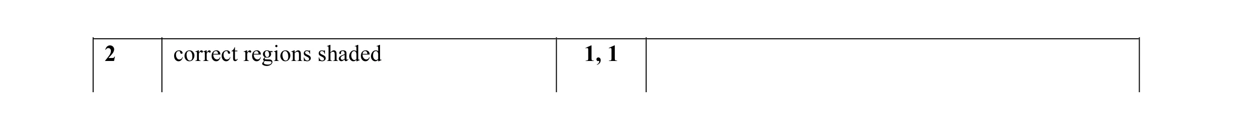 Mark scheme for question 8
