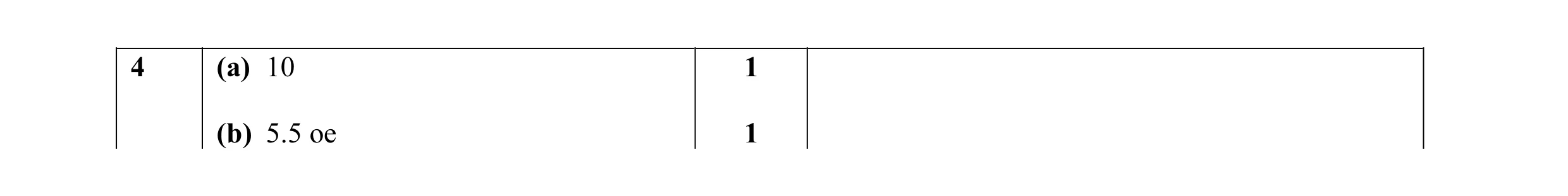 Mark scheme for question 7