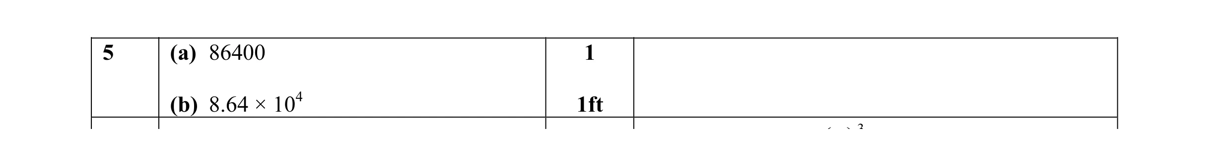 Mark scheme for question 17