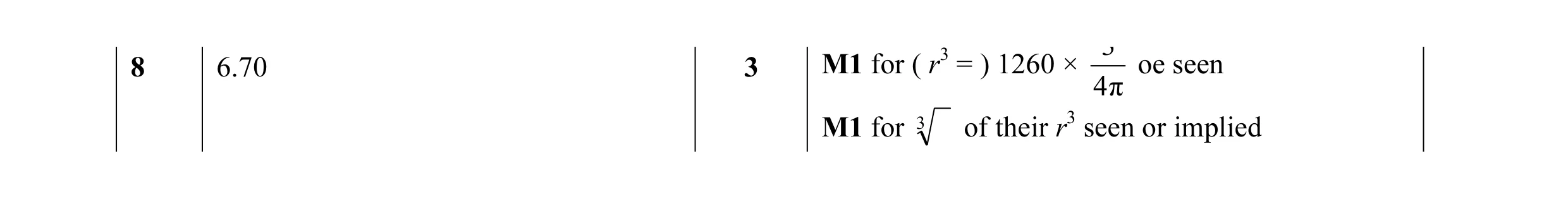 Mark scheme for question 2