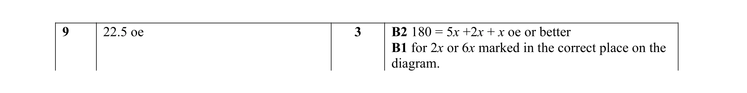 Mark scheme for question 8