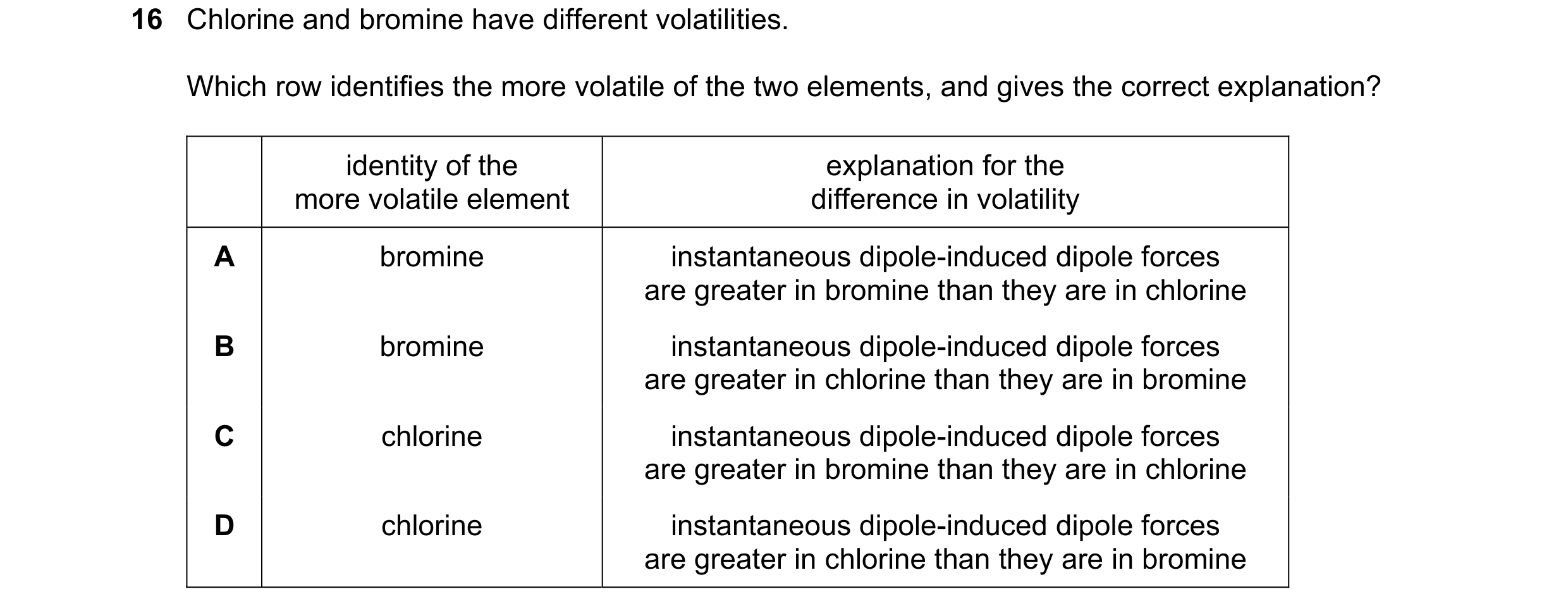 Question 80: Chlorine and bromine have different volatilities. Which row identifies the more volatile of the two elements, and gives the correct explana…