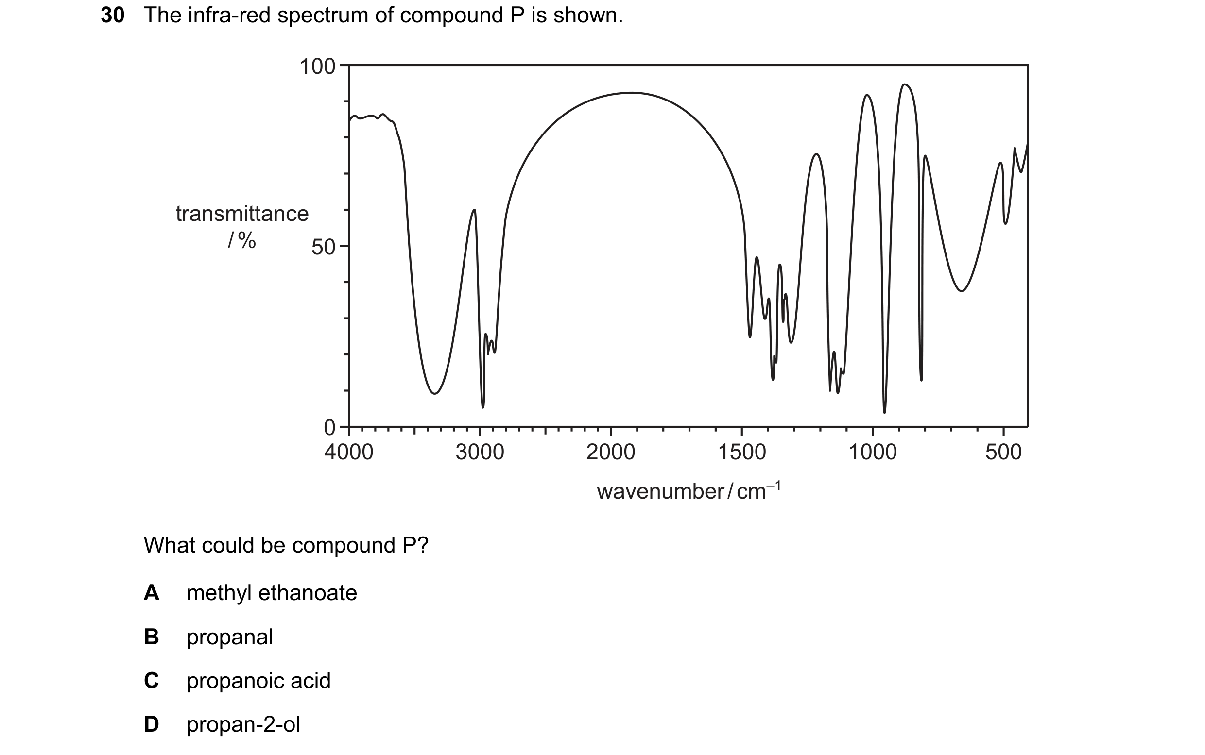 Question 12: The infra-red spectrum of compound P is shown. 100 transmittance / % 50 0 4000 3000 2000 1500 1000 500 wavenumber / cm–1 What could be comp…