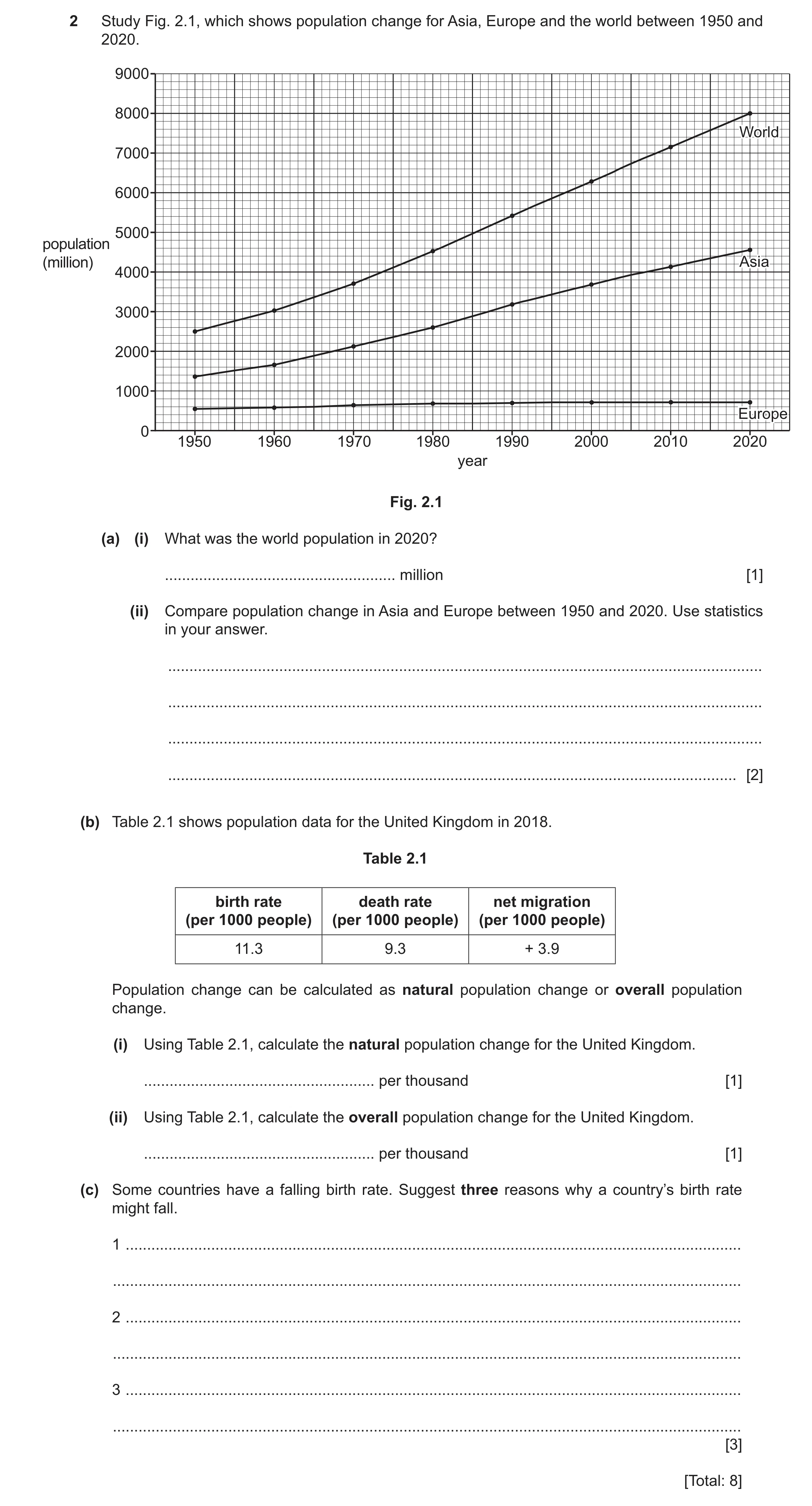 Question 17: Study Fig. 2.1, which shows population change for Asia, Europe and the world between 1950 and 2020. 9000 8000 WorldWorld 7000 6000 5000 pop…