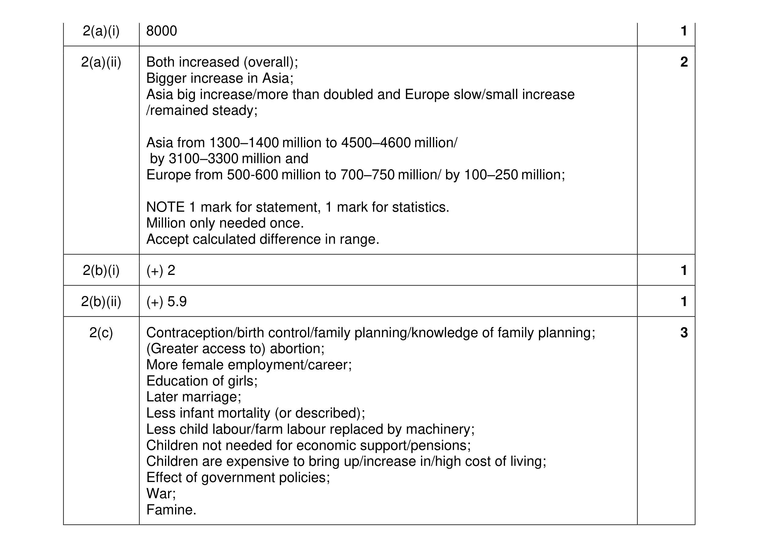 Mark scheme for question 17