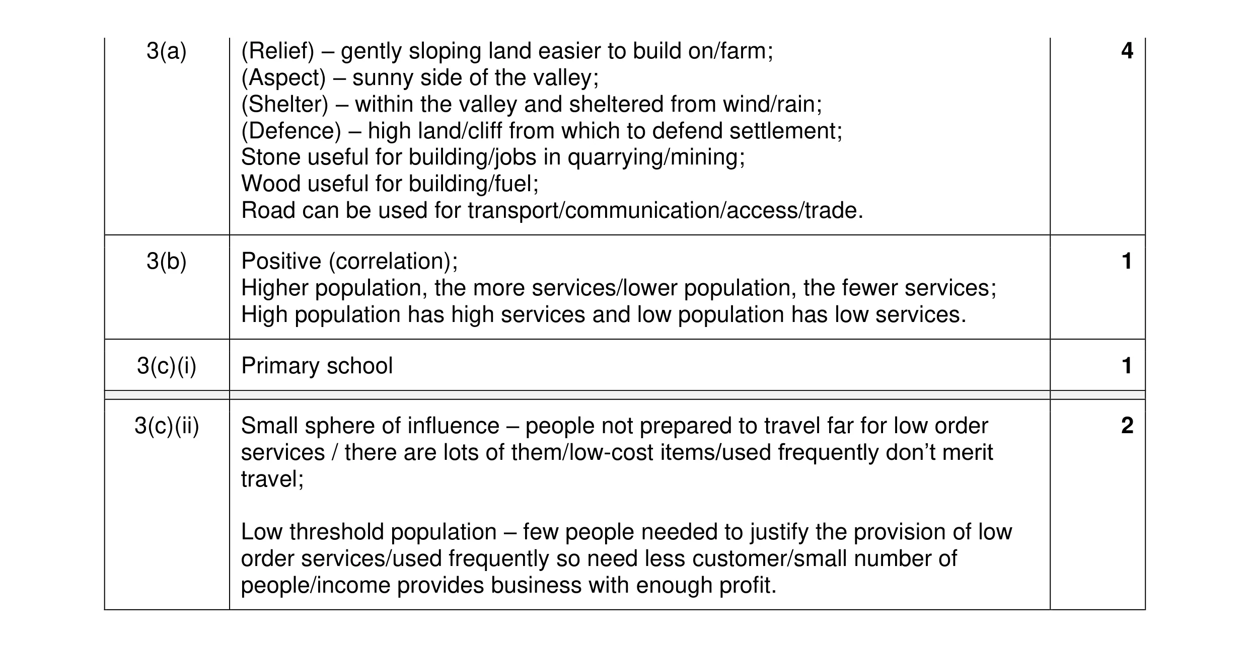 Mark scheme for question 72