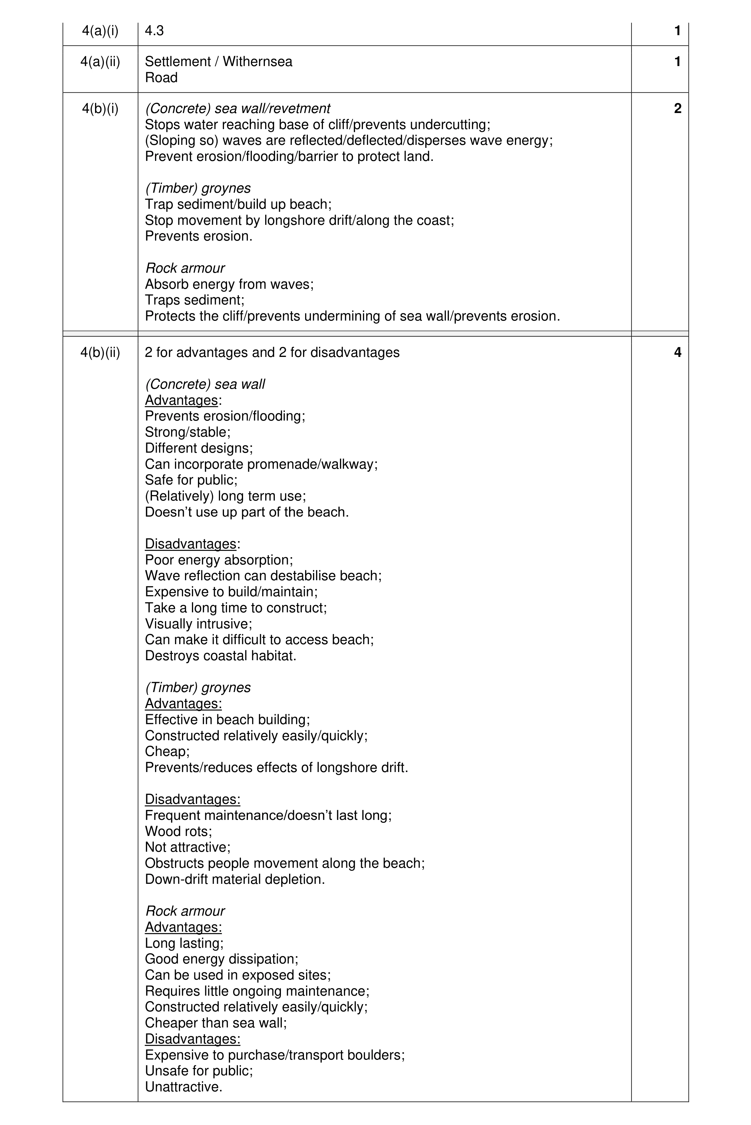 Mark scheme for question 24