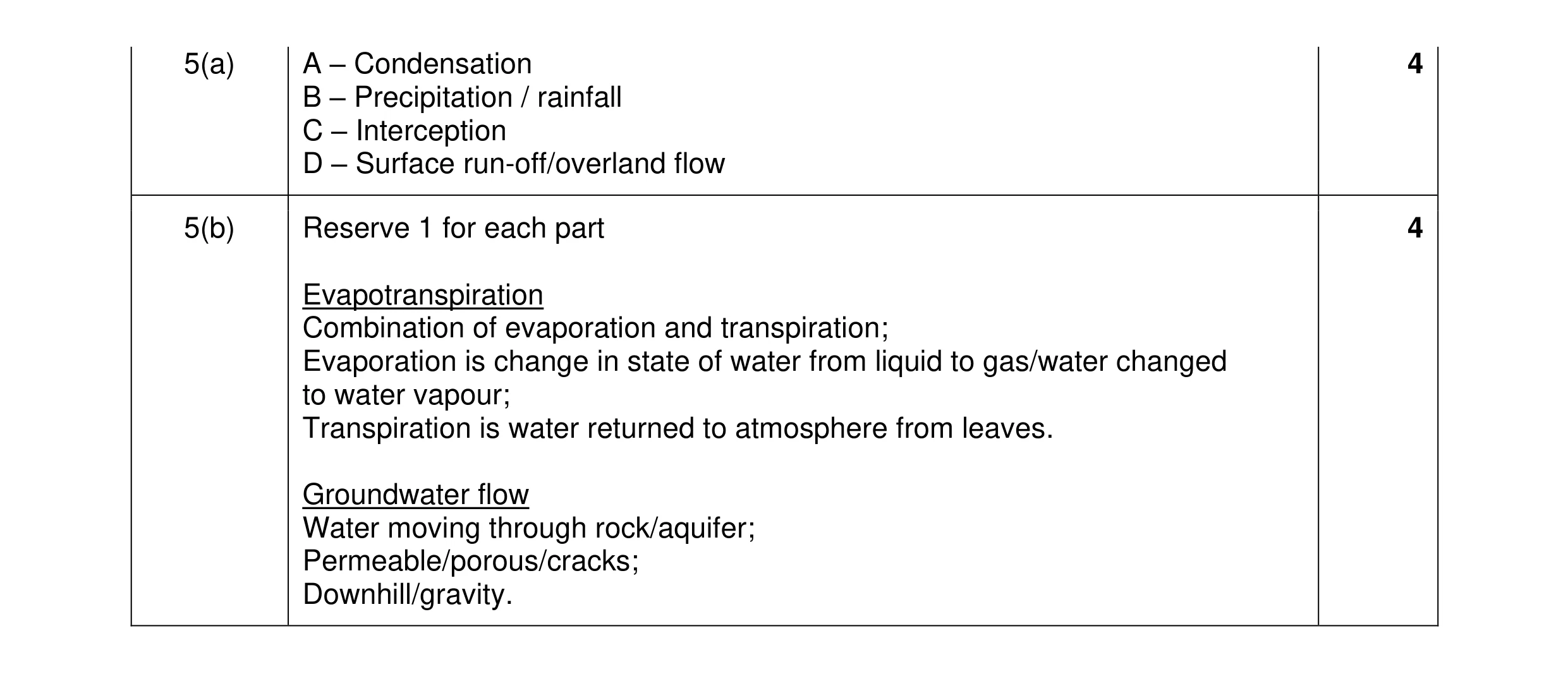 Mark scheme for question 54