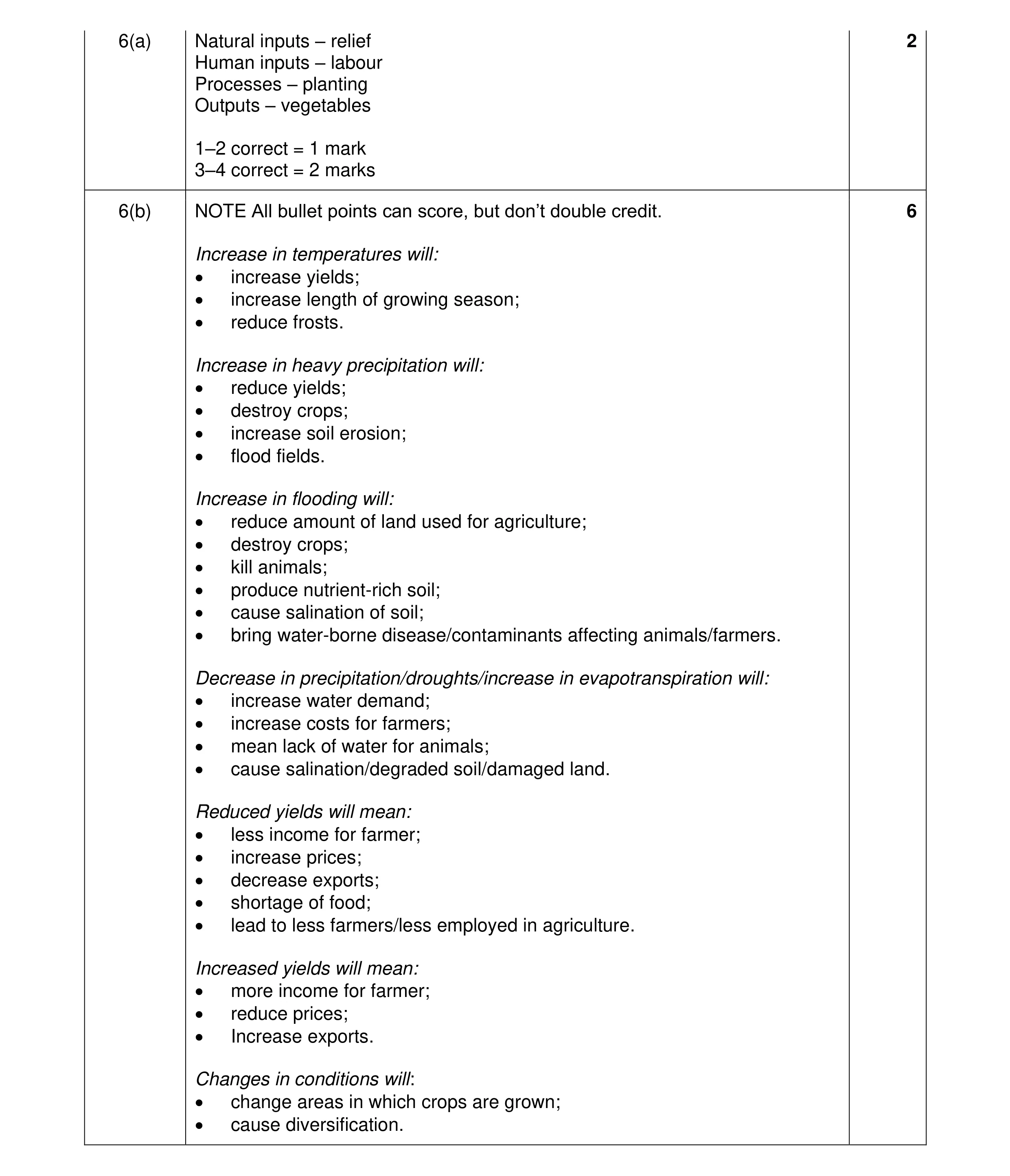 Mark scheme for question 28