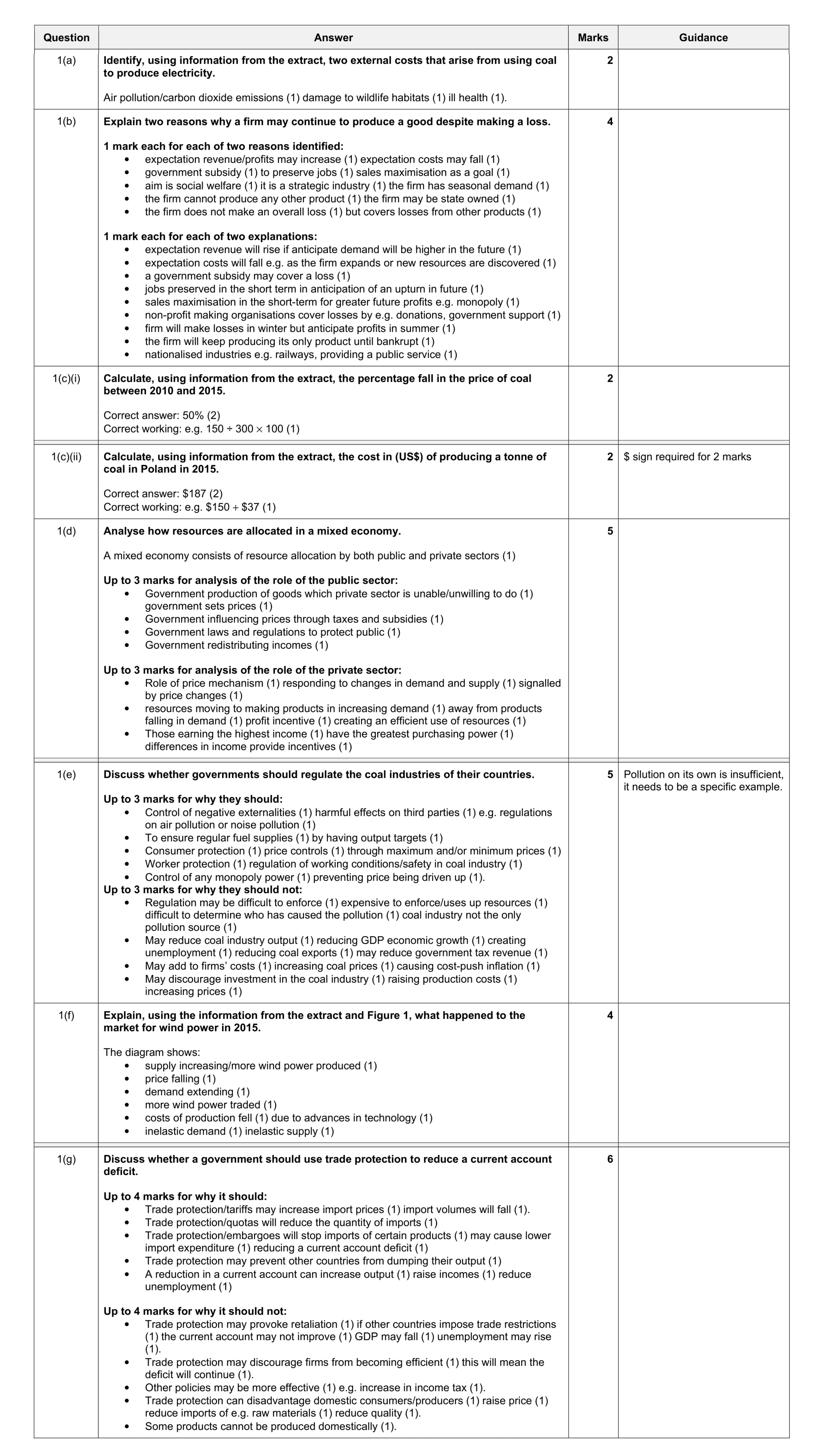 Mark scheme for question 5