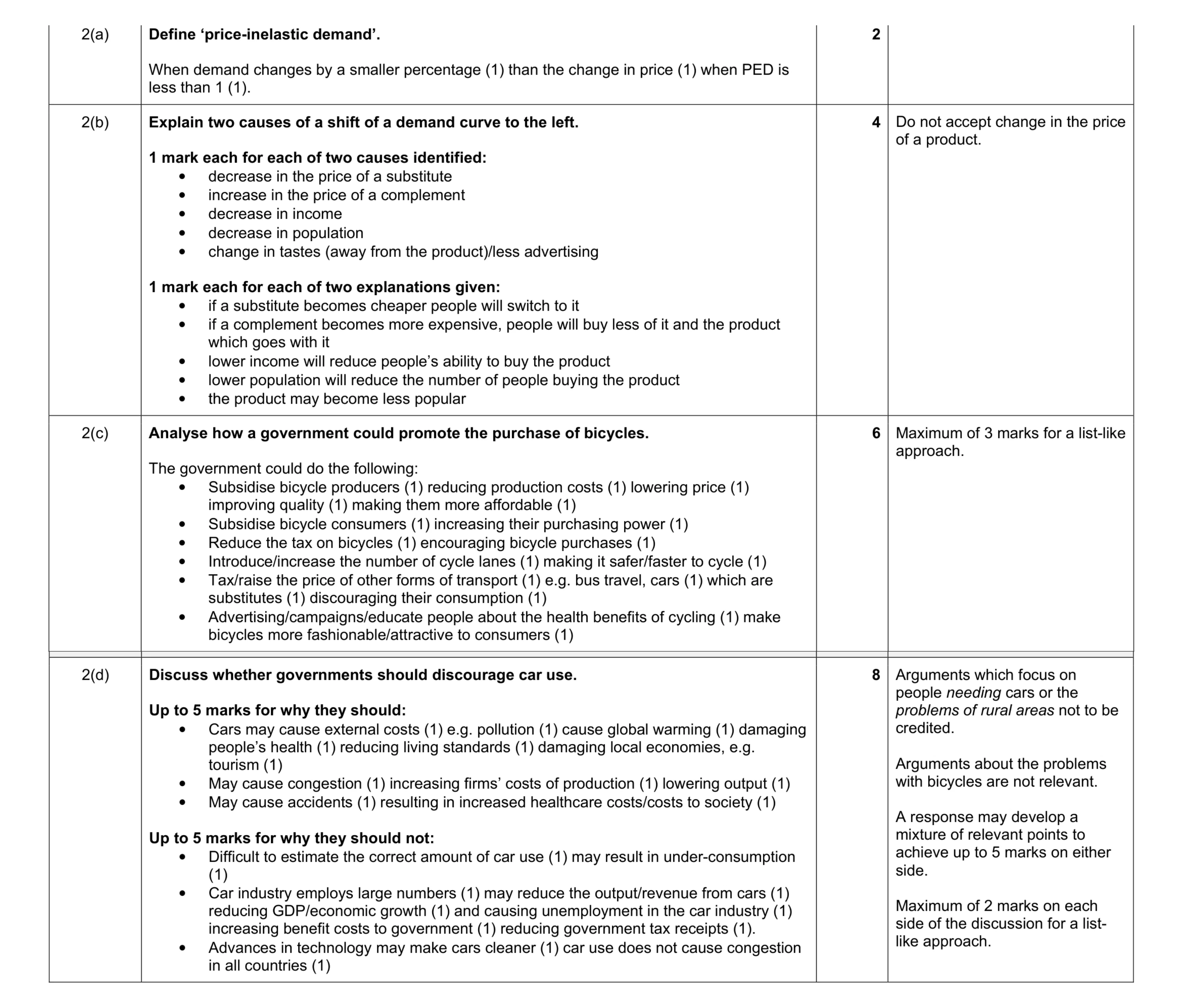 Mark scheme for question 4