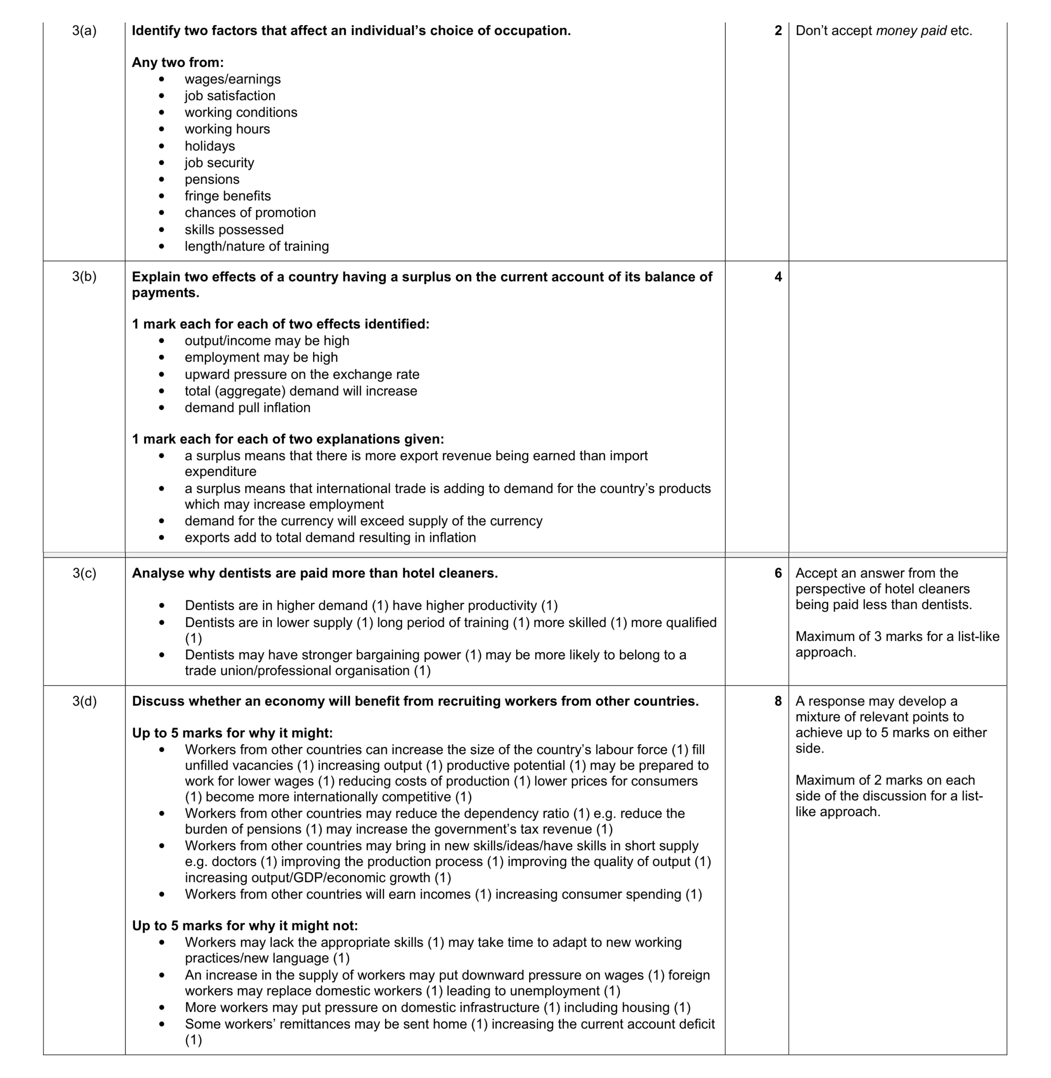 Mark scheme for question 5