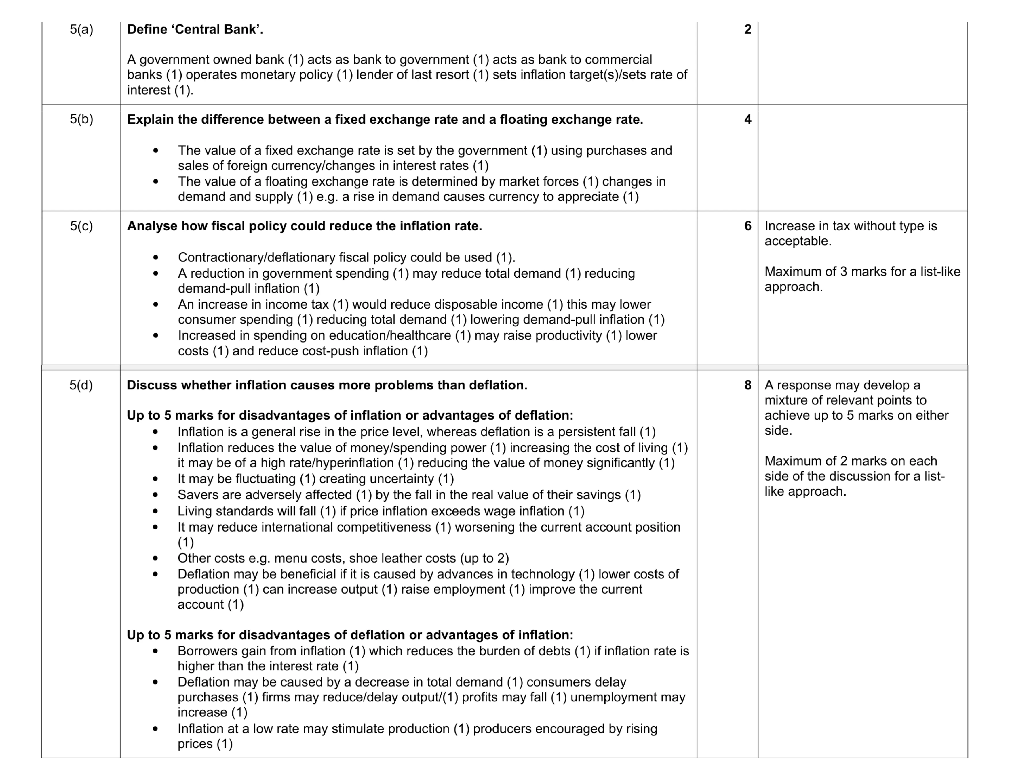 Mark scheme for question 5