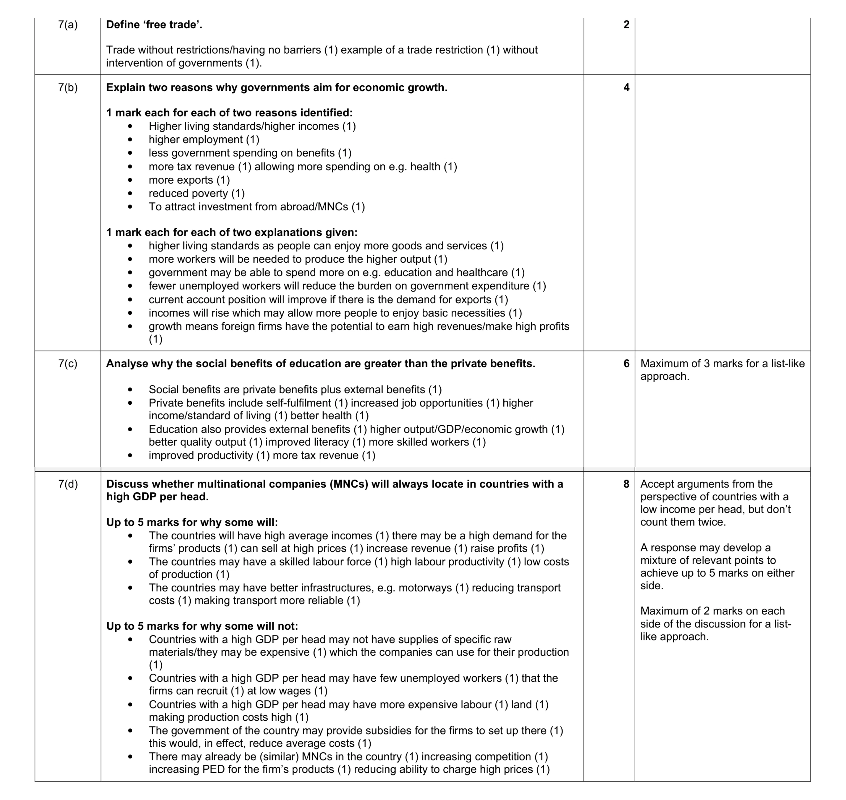 Mark scheme for question 7